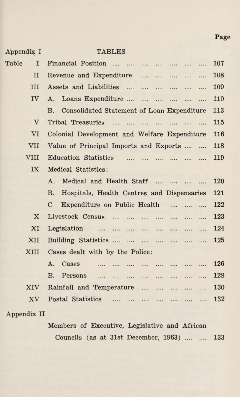 Page Appendix I TABLES Table I II III IV V VI VII VIII IX Financial Position . Revenue and Expenditure . Assets and Liabilities . A. Loans Expenditure. B. Consolidated Statement of Loan Expenditure Tribal Treasuries . Colonial Development and Welfare Expenditure Value of Principal Imports and Exports . Education Statistics . 107 108 109 110 113 115 116 118 119 Medical Statistics: X XI XII XIII XIV XV A. Medical and Health Staff . B. Hospitals, Health Centres and Dispensaries C- Expenditure on Public Health . Livestock Census . Legislation . Building Statistics . 120 121 122 123 124 125 Cases dealt with by the Police: A. Cases . B. Persons . Rainfall and Temperature Postal Statistics . 126 128 130 132 Appendix II Members of Executive, Legislative and African Councils (as at 31st December, 1963) . 133