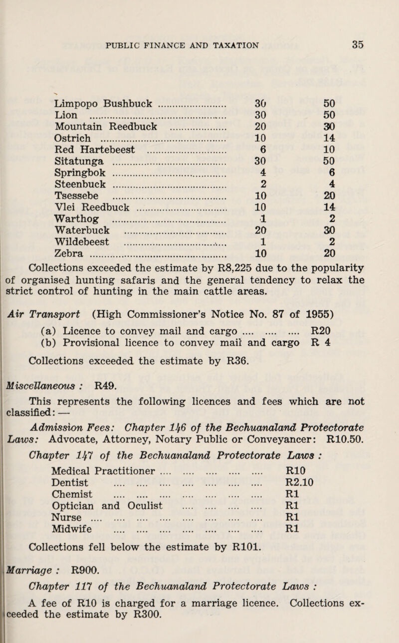 PUBLIC FINANCE AND TAXATION Limpopo Bushbuck . 30 50 Lion . 30 50 Mountain Reedbuck . 20 30 Ostrich . 10 14 Red Hartebeest . 6 10 Sitatunga . 30 50 Springbok . 4 6 Steenbuck . 2 4 Tsessebe . 10 20 Vlei Reedbuck . 10 14 Warthog . 1 2 Waterbuck . 20 30 Wildebeest . . . 1 2 Zebra . 10 20 Collections exceeded the estimate by R8,225 due to the popularity of organised hunting safaris and the general tendency to relax the strict control of hunting in the main cattle areas. Air Transport (High Commissioner’s Notice No. 87 of 1955) (a) Licence to convey mail and cargo. R20 (b) Provisional licence to convey mail and cargo R 4 Collections exceeded the estimate by R36. Miscellaneous : R49. This represents the following licences and fees which are not classified: — Admission Fees: Chapter 1^6 of the Bechuanaland Protectorate Laws: Advocate, Attorney, Notary Public or Conveyancer: R10.50. Chapter lift of the Bechuanaland Protectorate Laws : Medical Practitioner. R10 Dentist . R2.10 Chemist . R1 Optician and Oculist . R1 Nurse . R1 Midwife . R1 Collections fell below the estimate by R101. Marriage : R900. Chapter 117 of the Bechuanaland Protectorate Laws : A fee of RIO is charged for a marriage licence. Collections ex¬ ceeded the estimate by R300.