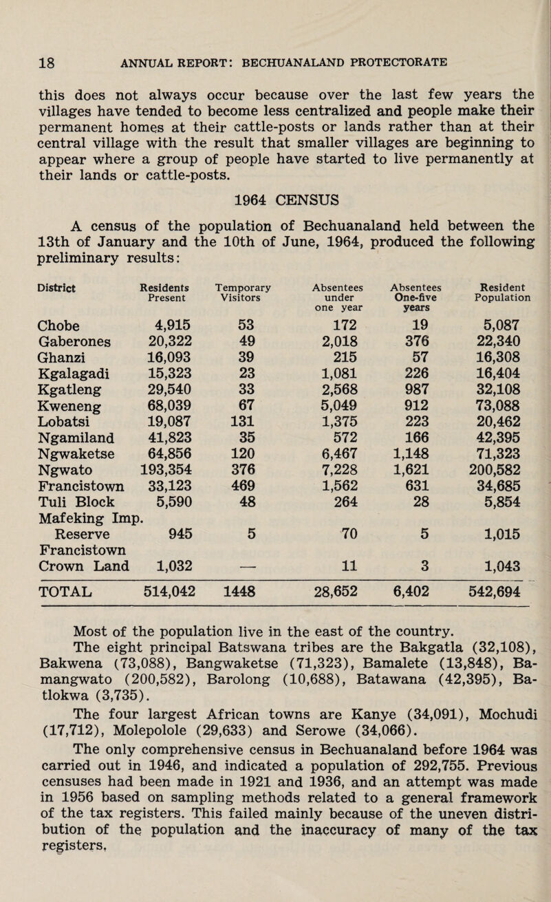 this does not always occur because over the last few years the villages have tended to become less centralized and people make their permanent homes at their cattle-posts or lands rather than at their central village with the result that smaller villages are beginning to appear where a group of people have started to live permanently at their lands or cattle-posts. 1964 CENSUS A census of the population of Bechuanaland held between the 13th of January and the 10th of June, 1964, produced the following preliminary results: District Residents Present Temporary Visitors Absentees under one year Absentees One-five years Resident Population Chobe 4,915 53 172 19 5,087 Gaberones 20,322 49 2,018 376 22,340 Ghanzi 16,093 39 215 57 16,308 Kgalagadi 15,323 23 1,081 226 16,404 Kgatleng 29,540 33 2,568 987 32,108 Kweneng 68,039 67 5,049 912 73,088 Lobatsi 19,087 131 1,375 223 20,462 Ngamiland 41,823 35 572 166 42,395 Ngwaketse 64,856 120 6,467 1,148 71,323 Ngwato 193,354 376 7,228 1,621 200,582 Francistown 33,123 469 1,562 631 34,685 Tuli Block 5,590 Mafeking Imp. 48 264 28 5,854 Reserve Francistown 945 5 70 5 1,015 Crown Land 1,032 — 11 3 1,043 TOTAL 514,042 1448 28,652 6,402 542,694 Most of the population live in the east of the country. The eight principal Batswana tribes are the Bakgatla (32,108), Bakwena (73,088), Bangwaketse (71,323), Bamalete (13,848), Ba- mangwato (200,582), Barolong (10,688), Batawana (42,395), Ba- tlokwa (3,735). The four largest African towns are Kanye (34,091), Mochudi (17,712), Molepolole (29,633) and Serowe (34,066). The only comprehensive census in Bechuanaland before 1964 was carried out in 1946, and indicated a population of 292,755. Previous censuses had been made in 1921 and 1936, and an attempt was made in 1956 based on sampling methods related to a general framework of the tax registers. This failed mainly because of the uneven distri¬ bution of the population and the inaccuracy of many of the tax registers,