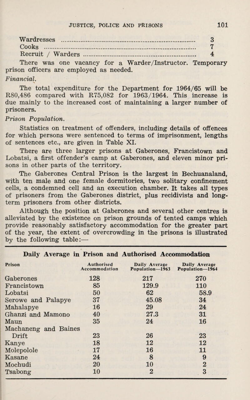 Wardresses . 3 Cooks . 7 Recruit / Warders . 4 There was one vacancy for a Warder/Instructor. Temporary prison officers are employed as needed. Financial. The total expenditure for the Department for 1964/65 will be R80,486 compared with R75,082 for 1963/1964. This increase is due mainly to the increased cost of maintaining a larger number of prisoners. Prison Population. Statistics on treatment of offenders, including details of offences for which persons were sentenced to terms of imprisonment, lengths of sentences etc., are given in Table XI. There are three larger prisons at Gaberones, Francistown and Lobatsi, a first offender’s camp at Gaberones, and eleven minor pri¬ sons in other parts of the territory. The Gaberones Central Prison is the largest in Bechuanaland, with ten male and one female dormitories, two solitary confinement cells, a condemned cell and an execution chamber. It takes all types of prisoners from the Gaberones district, plus recidivists and long¬ term prisoners from other districts. Although the position at Gaberones and several other centres is alleviated by the existence on prison grounds of tented camps which provide reasonably satisfactory accommodation for the greater part of the year, the extent of overcrowding in the prisons is illustrated by the following table:— Daily Average in Prison and Authorised Accommodation Prison Authorised Accommodation Daily Average Population—1963 Daily Average Population—1964 Gaberones 128 217 270 Francistown 85 129.9 110 Lobatsi 50 62 58.9 Serowe and Palapye 37 45.08 34 Mahalapye 16 29 24 Ghanzi and Mamono 40 27.3 31 Maun Machaneng and Baines 35 24 16 Drift 23 26 23 Kanye 18 12 12 Molepolole 17 16 11 Kasane 24 8 9 Mochudi 20 10 2 Tsabong 10 2 3