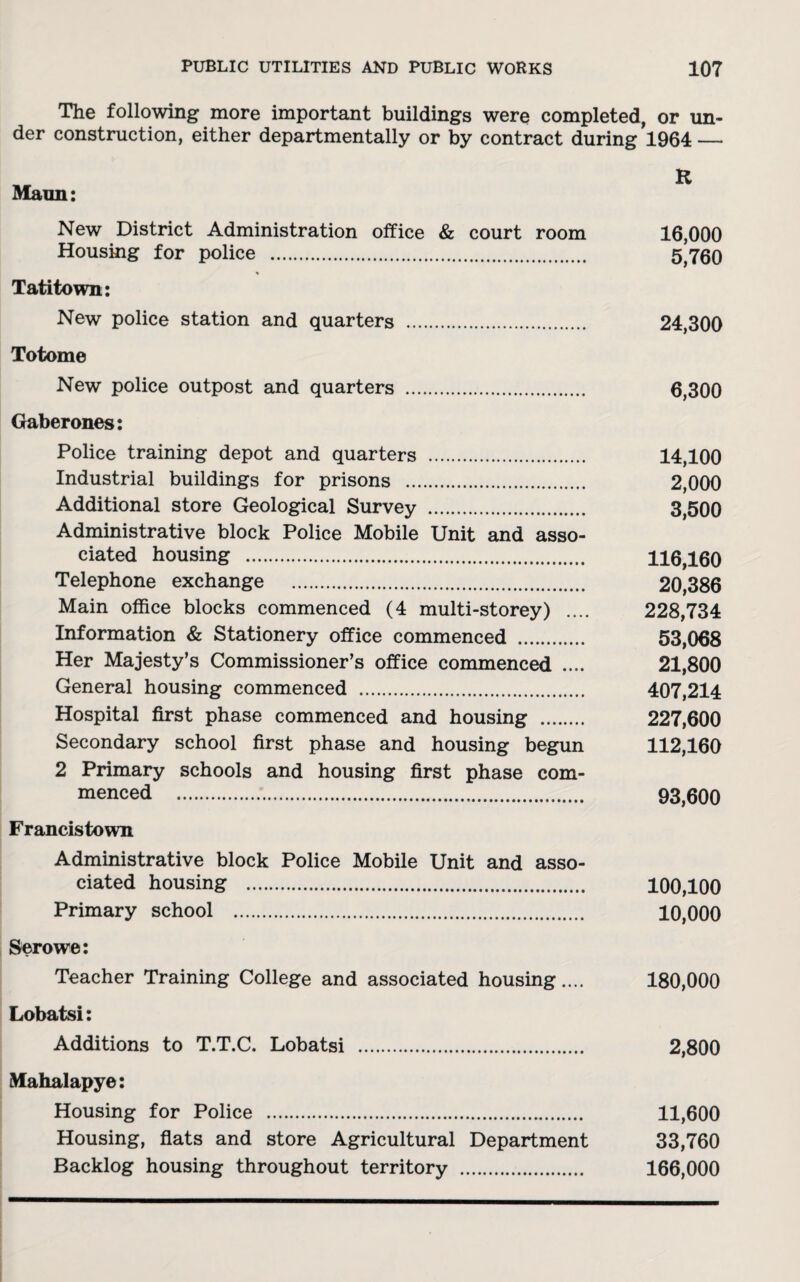 The following more important buildings were completed, or un¬ der construction, either departmentally or by contract during *1964 — R Maun: New District Administration office & court room 16,000 Housing for police . 5^760 Tatitown: New police station and quarters . 24,300 Totome New police outpost and quarters . 6,300 Gaberones: Police training depot and quarters . 14,100 Industrial buildings for prisons . 2,000 Additional store Geological Survey . 3,500 Administrative block Police Mobile Unit and asso¬ ciated housing . 116,160 Telephone exchange . 20,386 Main office blocks commenced (4 multi-storey) .... 228,734 Information & Stationery office commenced . 53,068 Her Majesty’s Commissioner’s office commenced .... 21,800 General housing commenced . 407,214 Hospital first phase commenced and housing . 227,600 Secondary school first phase and housing begun 112,160 2 Primary schools and housing first phase com¬ menced . 93,600 Francistown Administrative block Police Mobile Unit and asso¬ ciated housing . 100,100 Primary school . 10,000 Serowe: Teacher Training College and associated housing.... 180,000 Lobatsi: Additions to T.T.C. Lobatsi . 2,800 Mahalapye: Housing for Police . 11,600 Housing, flats and store Agricultural Department 33,760 Backlog housing throughout territory . 166,000