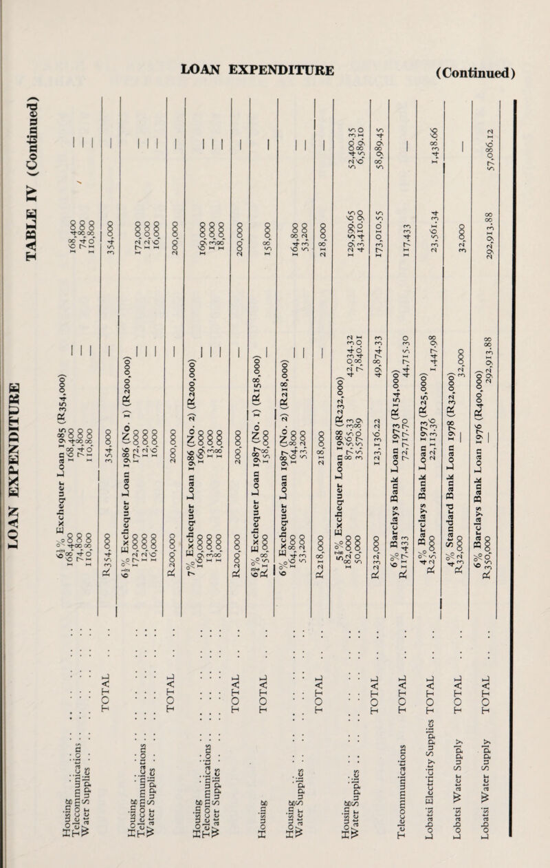 LOAN EXPENDITURE (Continued) <v © 3 3 888 itOO 00 00 if o' IN <N ft O •MM O £888 Ol tJ-OO oo oo' it o' 0 ft r- m «8 1-1 M 0 m) u V 3 O' o JJ u X W .0888 o- tJ-00 OO Cj'oo' it O ^ft t m O O o O* o IN Qi o IN k o o o •> o o IN K in Ol mOO 00 M M o\1-1 <n O Ml M 1 I | | 1 Q d\ On I 1 1 1 1 1 O 00 00 1 t(- in On fN'O* 00 m O VO 0\ Q O 2 2 0 6\ 6 6 cn O O 0 0 O 0\ M hH CO O O oo O >n it O^ Tf o' CO tJ co ocT 6\ M l> O VO ^ HH IN it l> M (N M O M O ro m 1 I I I I it O vA 1 /■—■v 1 1 1 1 m it hH 0 O 00 00^ t> O O O O (N* K CN 00' in M OO M ^ it o' 0 O O g N a 0 N M ITi HH M N Oh m On Pi W O d • — moo N 8 0 Z § Ooo 700 feoo N § 00 m d CCio p 0\ in in vd m M pi 0' 00 V-, 0\ m HI fx ^ co M - - p^ >n rn S N 5 00 'O vr> H-1 C 00 M rs 2 pi <N ON M M (8 M 0 M 0 ft 3 c8 G ft! ft 0 03 u 3 Ml h 0 V 3 tj (8 PP O w 0) C/5 3 a* O 3 ft u C8 O 0 .3 u 0 0* O 0 ° 2 X w ° g O •M O Ih <8 M 8 0' 0 X 2 w 0 „oo y ° 0 X 00 (N W if m . oft <n 00 w tftce •> IT) ^ O OO VT) O O^ rf m ft m ^ it Sr? pC M 2 ” M 'Oft q\ M VO (S M M 'O M 8 00 co 'O 00 0\ \> Tf- Tj* o o CD lA N K Ov rn c - o N Ml 1 <8 CP C/5 >. M ”o Ih « o ®§ oN <n it IN k IN M ft CO ID pC in 00 00 0\ O' o © <3 IN* m P* 00 pi &l 3 c8 0 m) J4 3 «8 CP T3 Ih 08 •o §0 5§ 5? <N -4. m 00 00 ft . . • (J • • • ft ft < < < < H • • • • • • H 0 ... 0 ... 0 0 H . . . H . . H H ft < H o H ft < H 0 H ft < H 0 H eft 00 3 O 3 0 .3 33 3 o* £ §• 6c 3 c/5 • S § M w (J ^ a u t; u «« 6C f“« eft 3 C X cfl U G O u o H • • • ft ft ft < < < H H H 0 0 0 H H H <U • »~| a a >. 3 cn a a a a >> 3 3 • r-i cn C/5 O •£ Ih 0 Ih O 0 C8 rt S. s P C> •MX • mX •MX C/5 Cft Cft c5 c? c5 ft ft ft 0 0 0 ft ft ft