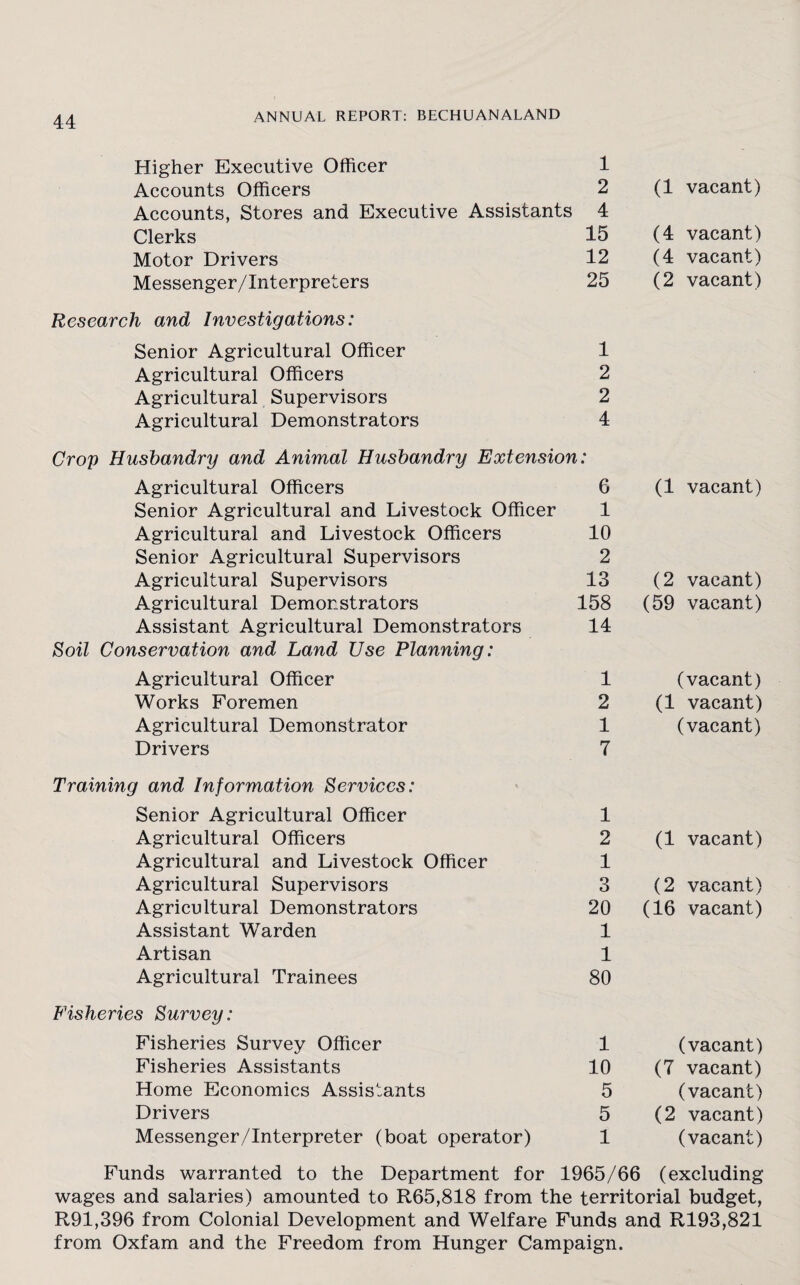 Higher Executive Officer 1 Accounts Officers 2 (1 vacant) Accounts, Stores and Executive Assistants 4 Clerks 15 (4 vacant) Motor Drivers 12 (4 vacant) Messenger/Interpreters 25 (2 vacant) Research and Investigations: Senior Agricultural Officer 1 Agricultural Officers 2 Agricultural Supervisors 2 Agricultural Demonstrators 4 Crop Husbandry and Animal Husbandry Extension: Agricultural Officers 6 (1 vacant) Senior Agricultural and Livestock Officer 1 Agricultural and Livestock Officers 10 Senior Agricultural Supervisors 2 Agricultural Supervisors 13 (2 vacant) Agricultural Demonstrators 158 (59 vacant) Assistant Agricultural Demonstrators 14 Soil Conservation and Land Use Planning: Agricultural Officer 1 (vacant) Works Foremen 2 (1 vacant) Agricultural Demonstrator 1 (vacant) Drivers 7 Training and Information Services: Senior Agricultural Officer 1 Agricultural Officers 2 (1 vacant) Agricultural and Livestock Officer 1 Agricultural Supervisors 3 (2 vacant) Agricultural Demonstrators 20 (16 vacant) Assistant Warden 1 Artisan 1 Agricultural Trainees 80 Fisheries Survey: Fisheries Survey Officer 1 (vacant) Fisheries Assistants 10 (7 vacant) Home Economics Assistants 5 (vacant) Drivers 5 (2 vacant) Messenger/Interpreter (boat operator) 1 (vacant) Funds warranted to the Department for 1965/66 (excluding wages and salaries) amounted to R65,818 from the territorial budget, R91,396 from Colonial Development and Welfare Funds and R193,821 from Oxfam and the Freedom from Hunger Campaign.