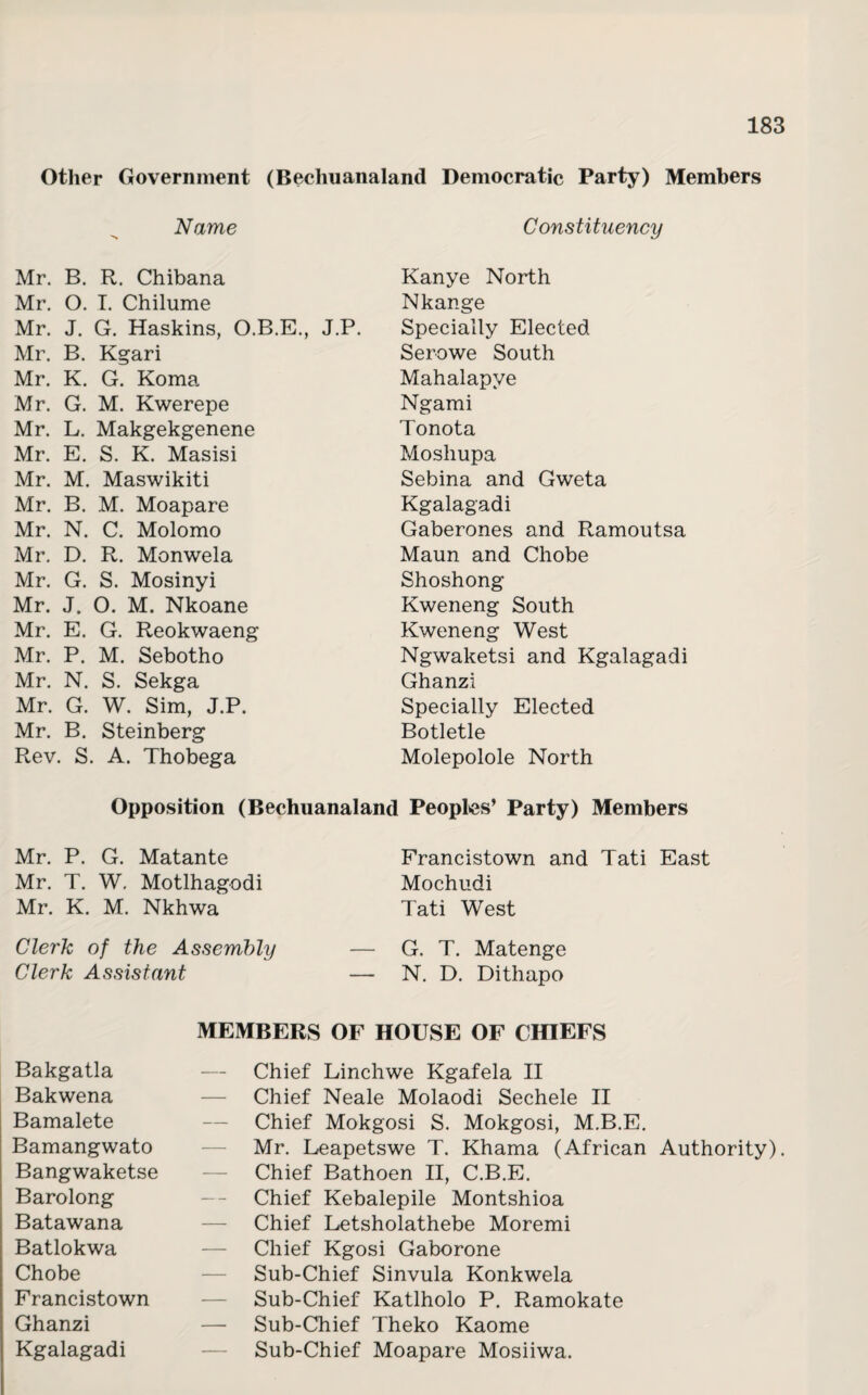 Other Government (Becliuanaland Democratic Party) Members Name Constituency Mr. B. R. Chibana Mr. O. T. Chilume Mr. J. G. Haskins, O.B.E., J.P. Mr. B. Kgari Mr. K. G. Koma Mr. G. M. Kwerepe Mr. L. Makgekgenene Mr. E. S. K. Masisi Mr. M. Maswikiti Mr. B. M. Moapare Mr. N. C. Molomo Mr. D. R. Monwela Mr. G. S. Mosinyi Mr. J. O. M. Nkoane Mr. E. G. Reokwaeng Mr. P. M. Sebotho Mr. N. S. Sekga Mr. G. W. Sim, J.P. Mr. B. Steinberg Rev. S. A. Thobega Kanye North Nkange Specially Elected Serowe South Mahalapye Ngami Tonota Moshupa Sebina and Gweta Kgalagadi Gaberones and Ramoutsa Maun and Chobe Shoshong Kweneng South Kweneng West Ngwaketsi and Kgalagadi Ghanzi Specially Elected Botletle Molepolole North Opposition (Bechuanaland Peoples’ Party) Members Mr. P. G. Matante Mr. T. W. Motlhagodi Mr. K. M. Nkhwa Clerk of the Assembly Clerk Assistant Francistown and Tati East Mochudi Tati West G. T. Matenge N. D. Dithapo Bakgatla Bakwena Bamalete Bamangwato Bangwaketse Barolong Batawana Batlokwa Chobe Francistown Ghanzi Kgalagadi MEMBERS OF HOUSE OF CHIEFS Chief Linchwe Kgafela II — Chief Neale Molaodi Sechele II Chief Mokgosi S. Mokgosi, M.B.E. Mr. Leapetswe T. Khama (African Authority). Chief Bathoen II, C.B.E. Chief Kebalepile Montshioa Chief Letsholathebe Moremi Chief Kgosi Gaborone Sub-Chief Sinvula Konkwela Sub-Chief Katlholo P. Ramokate — Sub-Chief Theko Kaome Sub-Chief Moapare Mosiiwa.