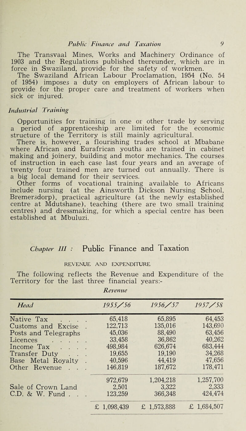 The Transvaal Mines, Works and Machinery Ordinance of 1903 and the Regulations published thereunder, which are in force in Swaziland, provide for the safety of workmen. The Swaziland African Labour Proclamation, 1954 (No. 54 of 1954) imposes a duty on employers of African labour to provide for the proper care and treatment of workers when sick or injured. Industrial Training Opportunities for training in one or other trade by serving a period of apprenticeship are limited for the economic structure of the Territory is still mainly agricultural. There is, however, a flourishing trades school at Mbabane where African and Eurafrican youths are trained in cabinet making and joinery, building and motor mechanics. The courses of instruction in each case last four years and an average of twenty four trained men are turned out annually. There is a big local demand for their services. Other forms of vocational training available to Africans include nursing (at the Ainsworth Dickson Nursing School, Bremersdorp), practical agriculture (at the newly established centre at Mdutshane), teaching (there are two small training centres) and dressmaking, for which a special centre has been established at Mbuluzi. Chapter III : Public Finance and Taxation REVENUE AND EXPENDITURE The following reflects the Revenue and Expenditure of the Territory for the last three financial Revenue years:- Head 1955X56 1956X57 1957X58 Native Tax . . . 65,418 65,895 64,453 Customs and Excise 122,713 135,016 143,690 Posts and Telegraphs 45,036 88,490 63,456 Licences .... 33,458 36,862 40,262 Income Tax . . . 498,984 626,674 683,444 Transfer Duty . . 19,655 19,190 34,268 Base Metal Royalty . 40,596 44,419 47,656 Other Revenue . . • 146,819 187,672 178,471 972,679 1,204,218 1,257,700 Sale of Crown Land 2,501 3,322 2,333 C.D. & W. Fund . . • 123,259 366,348 424,474 £ 1,098,439 £ 1,573,888 £ 1,684,507