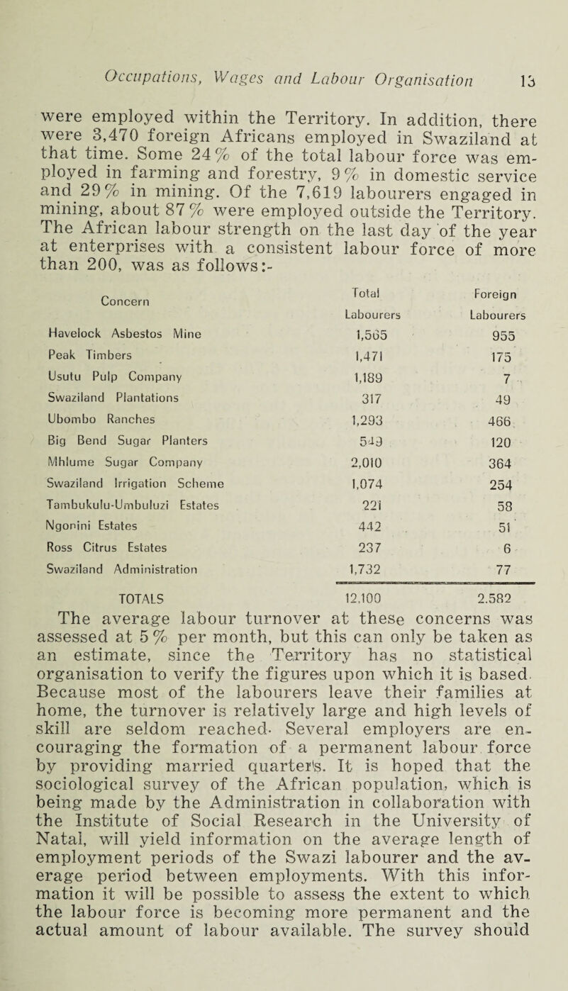 were employed within the Territory. In addition, there were 3,470 foreign Africans employed in Swaziland at that time. Some 24 % of the total labour force was em¬ ployed in farming and forestry, 9% in domestic service and 29% in mining. Of the 7,619 labourers engaged in mining, about 87 % were employed outside the Territory, The African labour strength on the last day of the year at enterprises with a consistent labour force of more than 200, was as follows :~ Concern T otai Labourers Foreign Labourers Havelock Asbestos Mine 1,565 955 Peak Timbers 1,471 175 Usutu Pulp Company 1,189 7 Swaziland Plantations 317 49 Ubombo Ranches 1,293 466 Big Bend Sugar Planters 5J3 120 Mhlume Sugar Company 2,010 364 Swaziland Irrigation Scheme 1,074 254 Tambukulu-Umbuluzi Estates 221 58 Ngonini Estates 442 51 Ross Citrus Estates 237 6 Swaziland Administration 1,732 77 TOTALS 12,100 2.582 The average labour turnover at these concerns was assessed at 5 % per month, but this can only be taken as an estimate, since the Territory has no statistical organisation to verify the figures upon which it is based. Because most of the labourers leave their families at home, the turnover is relatively large and high levels of skill are seldom reached- Several employers are en¬ couraging the formation of a permanent labour force by providing married quarter's. It is hoped that the sociological survey of the African population, which is being made by the Administration in collaboration with the Institute of Social Research in the University of Natal, will yield information on the average length of employment periods of the Swazi labourer and the av¬ erage period between employments. With this infor¬ mation it will be possible to assess the extent to which the labour force is becoming more permanent and the actual amount of labour available. The survey should