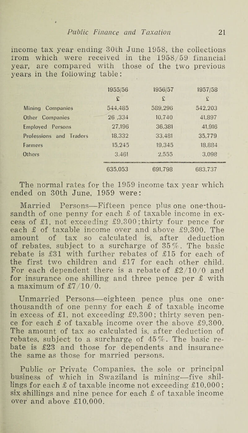income tax year ending 30th June 1958, the collections from which were received in the 1958/59 financial year, are compared with those of the two previous years in the following table: 1955/56 1956/57 1957/58 £ £ £ Mining Companies 544,485 589,296 542,203 Other Companies 26 ,334 10,740 41,897 Employed Persons 27,196 36,381 41,916 Professions and Traders 18,332 33,481 35,779 Farmers 15,245 19,345 18,884 Others 3,46! 2,555 3,098 635,053 691,798 683,737 The normal rates for the 1959 income tax year which ended on 30th June, 1959 were: Married Persons—Fifteen pence plus one one-thou¬ sandth of one penny for each £ of taxable income in ex¬ cess of £1, not exceeding £9,300; thirty four pence for each £ of taxable income over and above £9,300. The amount of tax so calculated isi, after deduction of rebates, subject to a surcharge of 35%. The basic rebate is £31 with further rebates of £15 for each of the first two children and £17 for each other child. For each dependent there is a rebate of £2/10/0 and for insurance one shilling and three pence per £ with a maximum of £7/10/0. Unmarried Persons—eighteen pence plus one one- thousandth of one penny for each £ of taxable income in excess of £1, not exceeding £9,300; thirty seven pen¬ ce for each £ of taxable income over the above £9,300. The amount of tax so calculated is, after deduction of rebates, subject to a surcharge of 45%. The basic re¬ bate is £23 and those for dependents and insurance the same as those for married persons. Public or Private Companies, the sole or principal business of which in Swaziland is mining—five shil¬ lings for each £ of taxable income not exceeding £10,000; six shillings and nine pence for each £ of taxable income over and above £10,000.
