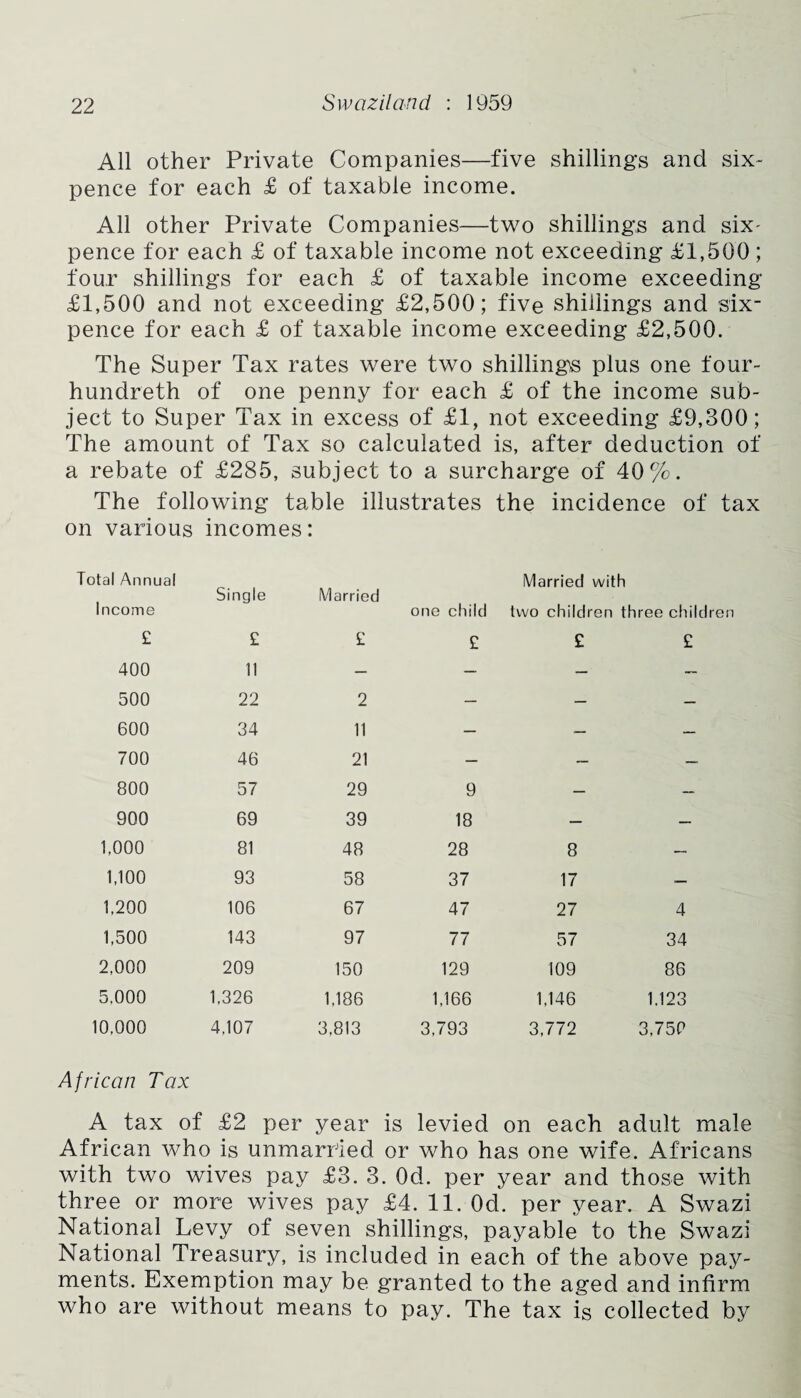 All other Private Companies—five shillings and six¬ pence for each £ of taxable income. All other Private Companies—two shillings and six- pence for each £ of taxable income not exceeding £1,500; four shillings for each £ of taxable income exceeding £1,500 and not exceeding £2,500; five shillings and six¬ pence for each £ of taxable income exceeding £2,500. The Super Tax rates were two shillings plus one four- hundreth of one penny for each £ of the income sub¬ ject to Super Tax in excess of £1, not exceeding £9,300; The amount of Tax so calculated is, after deduction of a rebate of £285, subject to a surcharge of 40%. The following table illustrates the incidence of tax on various incomes: Total Annual Income Single Married one child Married with two children three chili £ £ £ £ £ £ 400 11 — — — — 500 22 2 — — — 600 34 11 — — — 700 46 21 — — — 800 57 29 9 — — 900 69 39 18 — — 1,000 81 48 28 8 _ 1,100 93 58 37 17 — 1,200 106 67 47 27 4 1,500 143 97 77 57 34 2,000 209 150 129 109 86 5.000 1,326 1,186 1,166 1,146 1.123 10,000 African Tax 4,107 3,813 3,793 3,772 3.75P A tax of £2 per year is levied on each adult male African who is unmarried or who has one wife. Africans with two wives pay £3. 3. Od. per year and those with three or more wives pay £4. 11. 0d. per year. A Swazi National Levy of seven shillings, payable to the Swazi National Treasury, is included in each of the above pay¬ ments. Exemption may be granted to the aged and infirm who are without means to pay. The tax is collected by