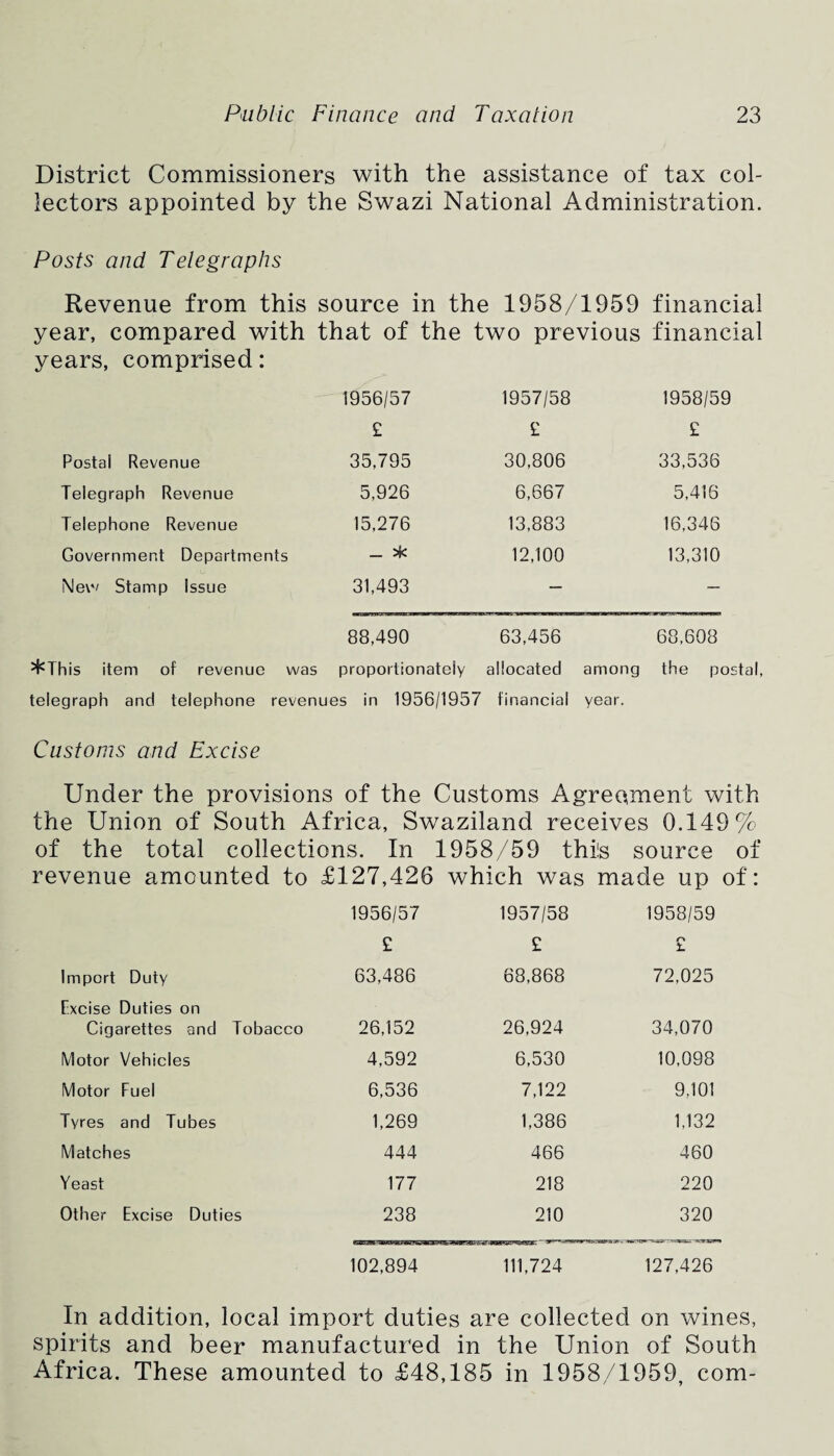 District Commissioners with the assistance of tax col¬ lectors appointed by the Swazi National Administration. Posts and Telegraphs Revenue from this source in the 1958/1959 financial year, compared with that of the two previous financial years, comprised: 1956/57 1957/58 1958/59 £ £ £ Postal Revenue 35,795 30,806 33,536 Telegraph Revenue 5,926 6,667 5,416 Telephone Revenue 15,276 13,883 16,346 Government Departments _ * 12,100 13,310 New Stamp Issue 31,493 — — 88,490 63,456 68,608 ^ This item of revenue was proportionately allocated among the po; telegraph and telephone revenues in 1956/1957 financial year. Customs and Excise Under the provisions of the Customs Agreement with the Union of South Africa, Swaziland receives 0.149% of the total collections. In 1958/59 this source of revenue amounted to £127,426 which was made up 1956/57 1957/58 1958/59 £ £ £ Import Duty 63,486 68,868 72,025 Excise Duties on Cigarettes and Tobacco 26,152 26,924 34,070 Motor Vehicles 4,592 6,530 10,098 Motor Fuel 6,536 7,122 9,101 Tyres and Tubes 1,269 1,386 1,132 Matches 444 466 460 Yeast 177 218 220 Other Excise Duties 238 210 320 102,894 111,724 127,426 In addition, local import duties are collected on wines, spirits and beer manufactured in the Union of South Africa. These amounted to £48,185 in 1958/1959, com-