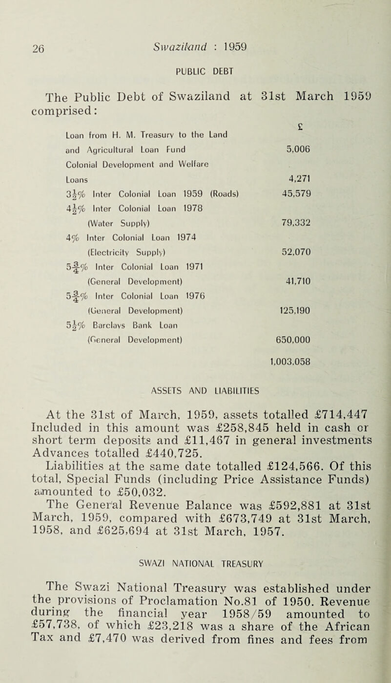 PUBLIC DEBT The Public Debt of Swaziland at 31st March 1959 comprised: £ Loan from H. M. Treasury to the Land and Agricultural Loan Fund Colonial Development and Welfare 5,006 Loans 4,271 3\°/o Inter Colonial Loan 1959 (Roads) 4\°/o Inter Colonial Loan 1978 45,579 (Water Supply) 79,332 4°/o Inter Colonial Loan 1974 (Electricity Supply) 52,070 5-^-% Inter Colonial Loan 1971 (General Development) 41,710 5-2£-% Inter Colonial Loan 1976 (General Development) 125,190 5\°/o Barclays Bank Loan (General Development) 650,000 1,003,058 ASSETS AND LIABILITIES At the 31st of March, 1959, assets totalled £714,447 Included in this amount was £258,845 held in cash or short term deposits and £11,467 in general investments Advances totalled £440,725. Liabilities at the same date totalled £124,566. Of this total, Special Funds (including Price Assistance Funds) amounted to £50,032. The General Revenue Balance was £592,881 at 31st March, 1959, compared with £673,749 at 31st March, 1958, and £625,694 at 31st March, 1957. SWAZI NATIONAL TREASURY The Swazi National Treasury was established under the provisions of Proclamation No.81 of 1950. Revenue during the financial year 1958/59 amounted to £57,738, of which £23,218 was a share of the African Tax and £7,470 was derived from fines and fees from