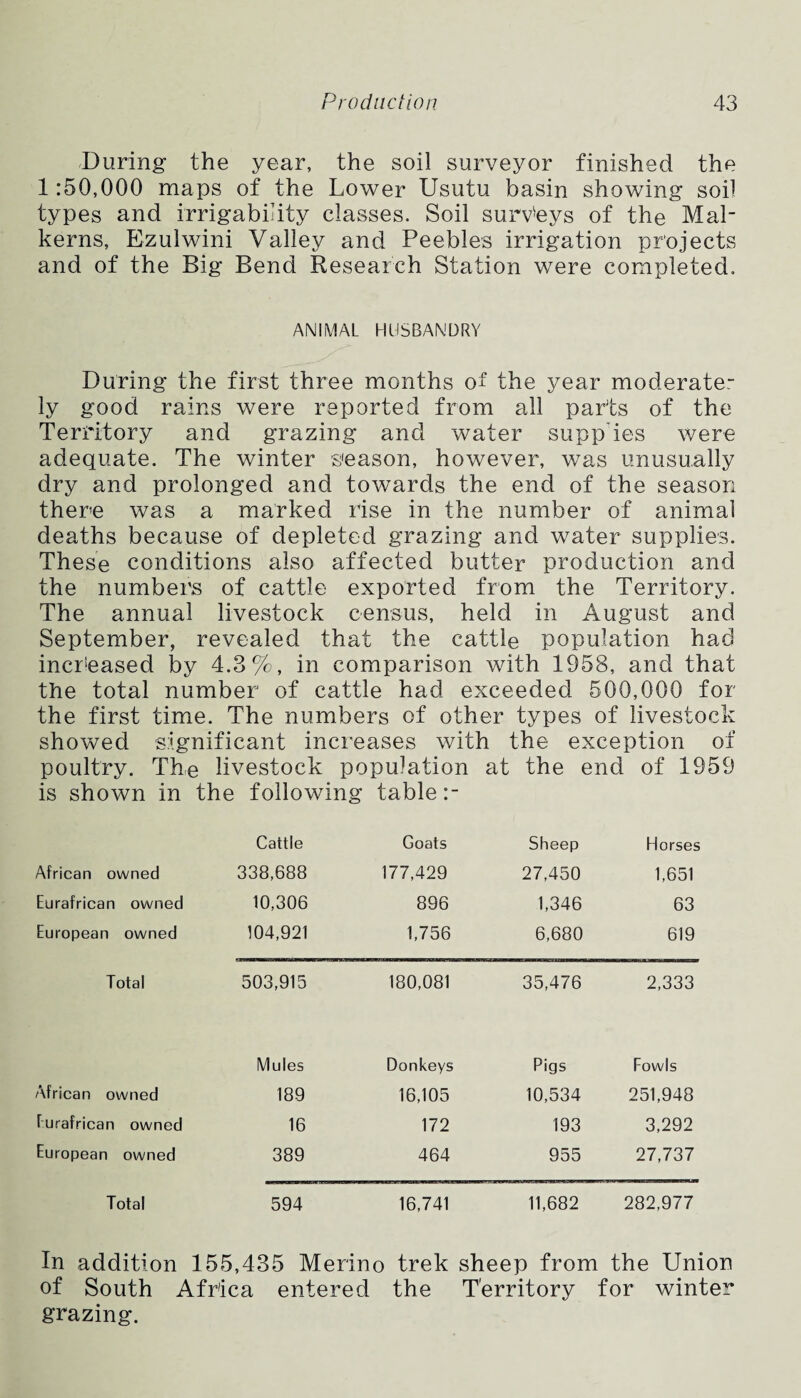 During the year, the soil surveyor finished the 1:50,000 maps of the Lower Usutu basin showing soil types and irrigability classes. Soil surveys of the Mal- kerns, Ezulwini Valley and Peebles irrigation projects and of the Big Bend Research Station were completed. ANIMAL HUSBANDRY During the first three months of the year moderate¬ ly good rains were reported from all parts of the Territory and grazing and water supples were adequate. The winter s'eason, however, was unusually dry and prolonged and towards the end of the season there was a marked rise in the number of animal deaths because of depleted grazing and water supplies. These conditions also affected butter production and the numbers of cattle exported from the Territory. The annual livestock census, held in August and September, revealed that the cattle population had increased by 4.3%, in comparison with 1958, and that the total number of cattle had exceeded 500,000 for the first time. The numbers of other types of livestock showed significant increases with the exception of poultry. The livestock population at the end of 1959 is shown in the following table Cattle Goats Sheep Horses African owned 338,688 177,429 27,450 1,651 Eurafrican owned 10,306 896 1,346 63 European owned 104,921 1,756 6,680 619 Total 503,915 180,081 35,476 2,333 Mules Donkeys Pigs Fowls African owned 189 16,105 10,534 251,948 Eurafrican owned 16 172 193 3,292 European owned 389 464 955 27,737 Total 594 16,741 11,682 282,977 In addition 155,435 Merino trek sheep from the Union of South Africa entered the Territory for winter grazing.