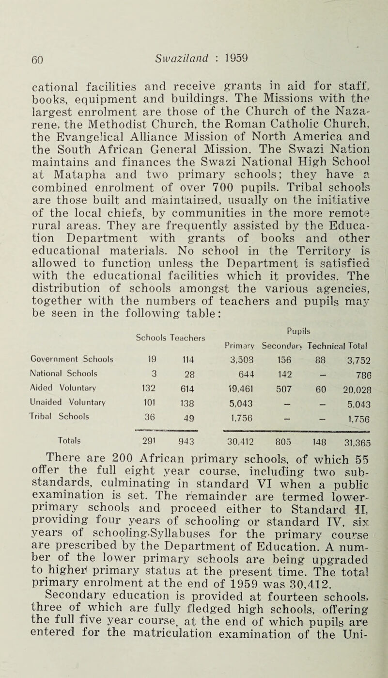 cational facilities and receive grants in aid for staff, books, equipment and buildings. The Missions with the largest enrolment are those of the Church of the Naza- rene, the Methodist Church, the Roman Catholic Church, the Evangelical Alliance Mission of North America and the South African General Mission. The Swazi Nation maintains and finances the Swazi National High School at Matapha and two primary schools; they have a combined enrolment of over 700 pupils. Tribal schools are those built and maintained, usually on the initiative of the local chiefs, by communities in the more remote rural areas. They are frequently assisted by the Educa¬ tion Department with grants of books and other educational materials. No school in the Territory is allowed to function unless the Department is satisfied with the educational facilities which it provides. The distribution of schools amongst the various agencies, together with the numbers of teachers and pupils may be seen in the following table: Schools Teachers Primary Secondary Technical Total Government Schools 19 114 3,508 156 88 3,752 National Schools 3 28 644 142 — 786 Aided Voluntary 132 614 19,461 507 60 20,028 Unaided Voluntary 101 138 5,043 — — 5,043 Tribal Schools 36 49 1,756 — — 1,756 Totals 291 943 30,412 805 148 31,365 There are 200 African primary schools, of which 55 offer the full eight year course, including two sub¬ standards, culminating in standard VI when a public examination is set. The remainder are termed lower¬ primary schools and proceed either to Standard TI, providing four y\ears of schooling or standard IV, six years of schooling.Syllabuses for the primary course are prescribed by the Department of Education. A num¬ ber of the lower primary schools are being upgraded to higher! primary status at the present time. The total primary enrolment at the end of 1959 was 30,412. Secondary education is provided at fourteen schools, three of which are fully fledged high schools, offering the full five year course, at the end of which pupils are entered for the matriculation examination of the Uni-