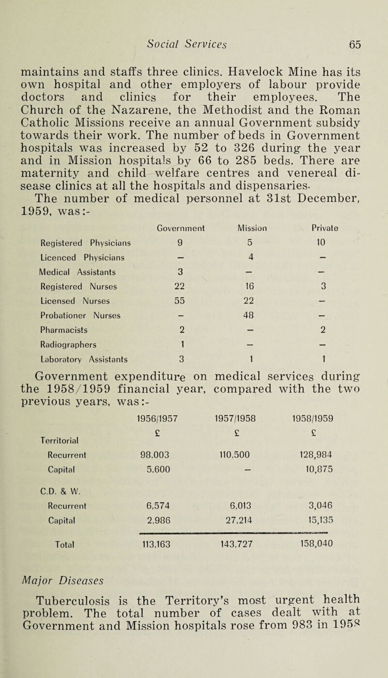 maintains and staffs three clinics. Havelock Mine has its own hospital and other employers of labour provide doctors and clinics for their employees. The Church of the Nazarene, the Methodist and the Roman Catholic Missions receive an annual Government subsidy towards their work. The number of beds in Government hospitals was increased by 52 to 326 during the year and in Mission hospitals by 66 to 285 beds. There are maternity and child welfare centres and venereal di¬ sease clinics at all the hospitals and dispensaries. The number of medical personnel at 31st December, 1959, was:- Government Mission Private Registered Physicians 9 5 10 Licenced Physicians — 4 — Medical Assistants 3 — — Registered Nurses 22 16 3 Licensed Nurses 55 22 — Probationer Nurses — 48 — Pharmacists 2 — 2 Radiographers 1 — — Laboratory Assistants 3 1 1 Government expenditure on medical services during the 1958/1959 financial year, previous years, was:- compared with the two 1956/1957 1957/1958 1958/1959 Territorial £ £ £ Recurrent 98,003 110,500 128,984 Capital 5,600 — 10,875 C.D. & W. Recurrent 6,574 6,013 3,046 Capital 2,986 27,214 15,135 Total Major Diseases 113,163 143,727 158,040 Tuberculosis is the Territory’s most urgent health problem. The total number of cases dealt with at Government and Mission hospitals rose from 983 in 1958