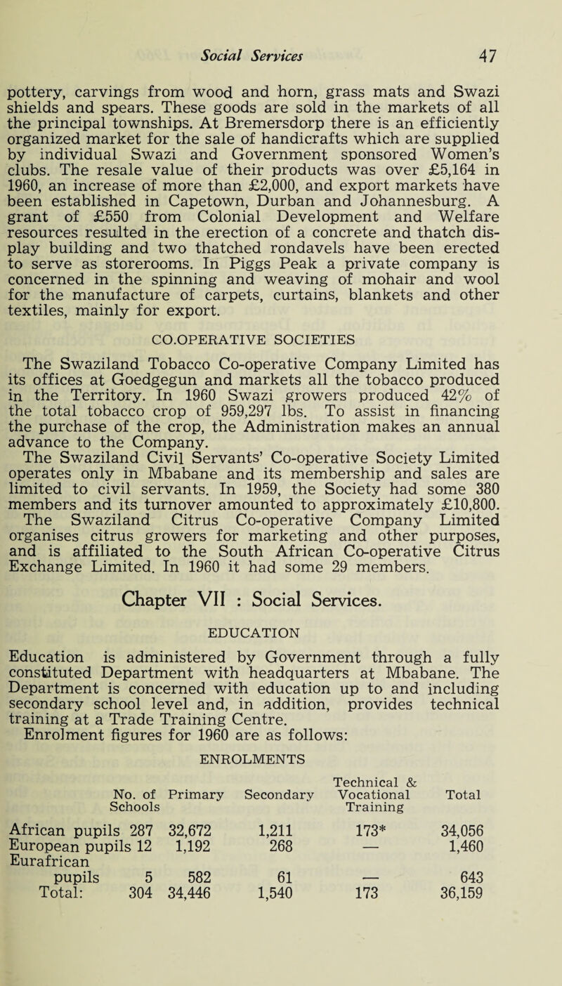 pottery, carvings from wood and horn, grass mats and Swazi shields and spears. These goods are sold in the markets of all the principal townships. At Bremersdorp there is an efficiently organized market for the sale of handicrafts which are supplied by individual Swazi and Government sponsored Women’s clubs. The resale value of their products was over £5,164 in 1960, an increase of more than £2,000, and export markets have been established in Capetown, Durban and Johannesburg. A grant of £550 from Colonial Development and Welfare resources resulted in the erection of a concrete and thatch dis¬ play building and two thatched rondavels have been erected to serve as storerooms. In Piggs Peak a private company is concerned in the spinning and weaving of mohair and wool for the manufacture of carpets, curtains, blankets and other textiles, mainly for export. CO-OPERATIVE SOCIETIES The Swaziland Tobacco Co-operative Company Limited has its offices at Goedgegun and markets all the tobacco produced in the Territory. In 1960 Swazi growers produced 42% of the total tobacco crop of 959,297 lbs. To assist in financing the purchase of the crop, the Administration makes an annual advance to the Company. The Swaziland Civil Servants’ Co-operative Society Limited operates only in Mbabane and its membership and sales are limited to civil servants. In 1959, the Society had some 380 members and its turnover amounted to approximately £10,800. The Swaziland Citrus Co-operative Company Limited organises citrus growers for marketing and other purposes, and is affiliated to the South African Co-operative Citrus Exchange Limited. In 1960 it had some 29 members. Chapter VII : Social Services. EDUCATION Education is administered by Government through a fully constituted Department with headquarters at Mbabane. The Department is concerned with education up to and including secondary school level and, in addition, provides technical training at a Trade Training Centre. Enrolment figures for 1960 are as follows: ENROLMENTS No. of Primary Secondary Technical & Vocational Total Schools African pupils 287 32,672 1,211 Training 173* 34,056 European pupils 12 1,192 268 — 1,460 Eurafrican pupils 5 582 61 643 Total: 304 34,446 1,540 173 36,159