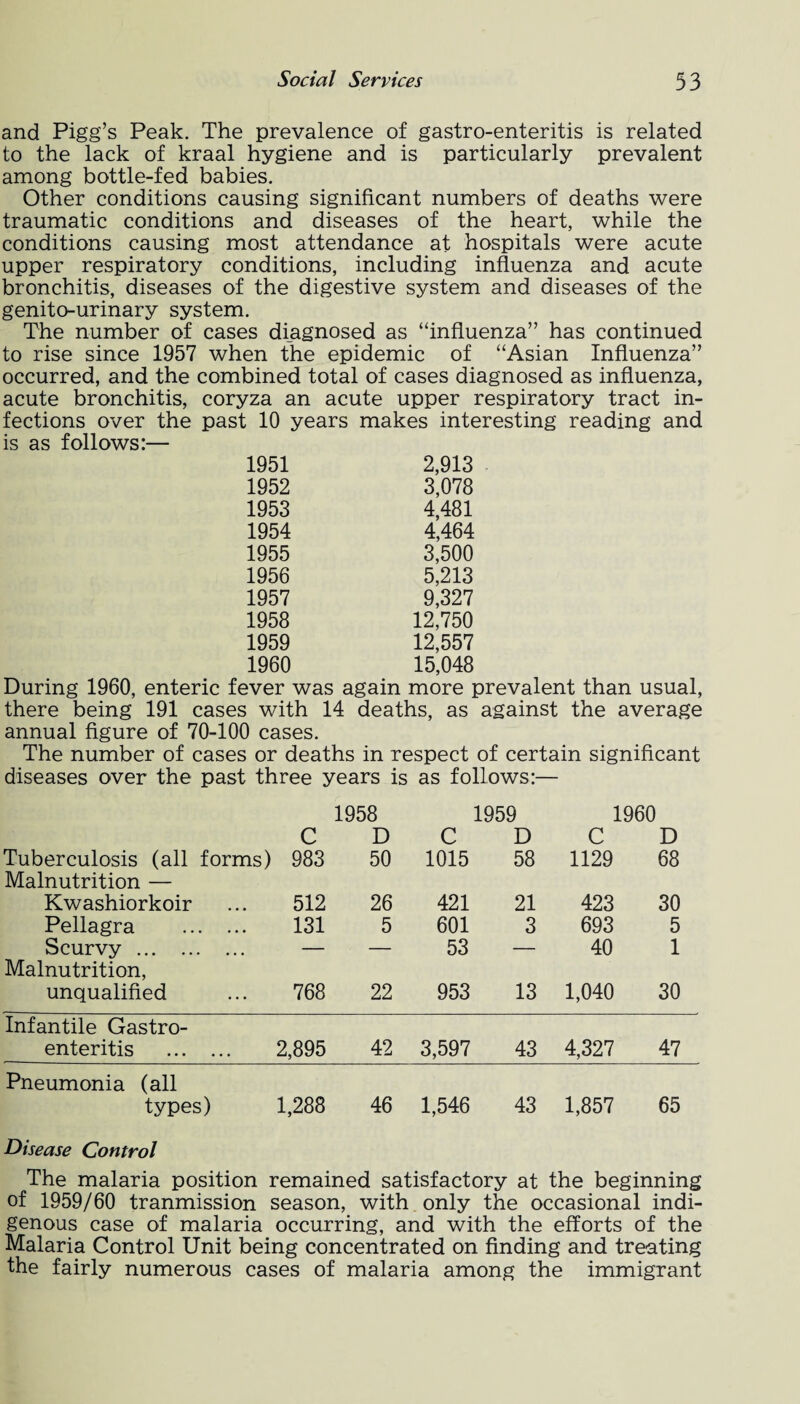 and Pigg’s Peak. The prevalence of gastro-enteritis is related to the lack of kraal hygiene and is particularly prevalent among bottle-fed babies. Other conditions causing significant numbers of deaths were traumatic conditions and diseases of the heart, while the conditions causing most attendance at hospitals were acute upper respiratory conditions, including influenza and acute bronchitis, diseases of the digestive system and diseases of the genito-urinary system. The number of cases di_agnosed as “influenza” has continued to rise since 1957 when the epidemic of “Asian Influenza” occurred, and the combined total of cases diagnosed as influenza, acute bronchitis, coryza an acute upper respiratory tract in¬ fections over the past 10 years makes interesting reading and is as follows:— 1951 2,913 1952 3,078 1953 4,481 1954 4,464 1955 3,500 1956 5,213 1957 9,327 1958 12,750 1959 12,557 1960 15,048 During 1960, enteric fever was again more prevalent than usual, there being 191 cases with 14 deaths, as against the average annual figure of 70-100 cases. The number of cases or deaths in respect of certain significant diseases over the past three years is as follows:— 1958 1959 1960 C D C D C D Tuberculosis (all forms) Malnutrition — 983 50 1015 58 1129 68 Kwashiorkoir 512 26 421 21 423 30 Pellagra . 131 5 601 3 693 5 Scurvy . Malnutrition, — — 53 — 40 1 unqualified 768 22 953 13 1,040 30 Infantile Gastro- enteritis . 2,895 42 3,597 43 4,327 47 Pneumonia (all types) 1,288 46 1,546 43 1,857 65 Disease Control The malaria position remained satisfactory at the beginning of 1959/60 tranmission season, with only the occasional indi¬ genous case of malaria occurring, and with the efforts of the Malaria Control Unit being concentrated on finding and treating the fairly numerous cases of malaria among the immigrant