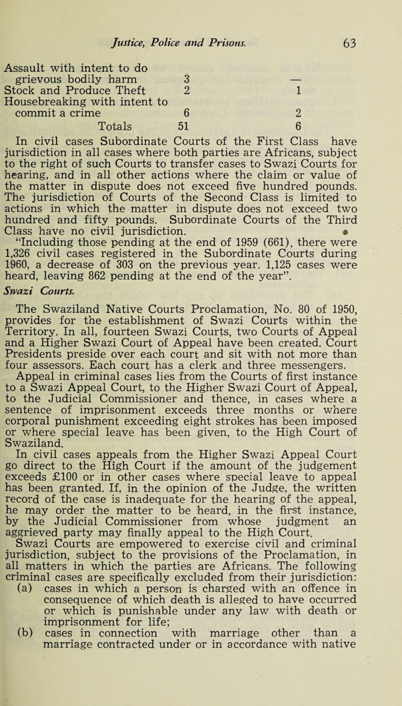 Assault with intent to do grievous bodily harm Stock and Produce Theft 3 2 1 Housebreaking with intent to commit a crime Totals 6 51 2 6 In civil cases Subordinate Courts of the First Class have jurisdiction in all cases where both parties are Africans, subject to the right of such Courts to transfer cases to Swazi Courts for hearing, and in all other actions where the claim or value of the matter in dispute does not exceed five hundred pounds. The jurisdiction of Courts of the Second Class is limited to actions in which the matter in dispute does not exceed two hundred and fifty pounds. Subordinate Courts of the Third Class have no civil jurisdiction. & “Including those pending at the end of 1959 (661), there were 1,326 civil cases registered in the Subordinate Courts during 1960, a decrease of 303 on the previous year. 1,125 cases were heard, leaving 862 pending at the end of the year”. Swazi Courts. The Swaziland Native Courts Proclamation, No. 80 of 1950, provides for the establishment of Swazi Courts within the Territory. In all, fourteen Swazi Courts, two Courts of Appeal and a Higher Swazi Court of Appeal have been created. Court Presidents preside over each court and sit with not more than four assessors. Each court has a clerk and three messengers. Appeal in criminal cases lies from the Courts of first instance to a Swazi Appeal Court, to the Higher Swazi Court of Appeal, to the Judicial Commissioner and thence, in cases where a sentence of imprisonment exceeds three months or where corporal punishment exceeding eight strokes has been imposed or where special leave has been given, to the High Court of Swaziland. In civil cases appeals from the Higher Swazi Appeal Court go direct to the High Court if the amount of the judgement exceeds £100 or in other cases where special leave to appeal has been granted. If, in the opinion of the Judge, the written record of the case is inadequate for the hearing of the appeal, he may order the matter to be heard, in the first instance, by the Judicial Commissioner from whose judgment an aggrieved party may finally appeal to the High Court. Swazi Courts are empowered to exercise civil and criminal jurisdiction, subject to the provisions of the Proclamation, in all matters in which the parties are Africans. The following criminal cases are specifically excluded from their jurisdiction: (a) cases in which a person is charged with an offence in consequence of which death is alleged to have occurred or which is punishable under any law with death or imprisonment for life; (b) cases in connection with marriage other than a marriage contracted under or in accordance with native
