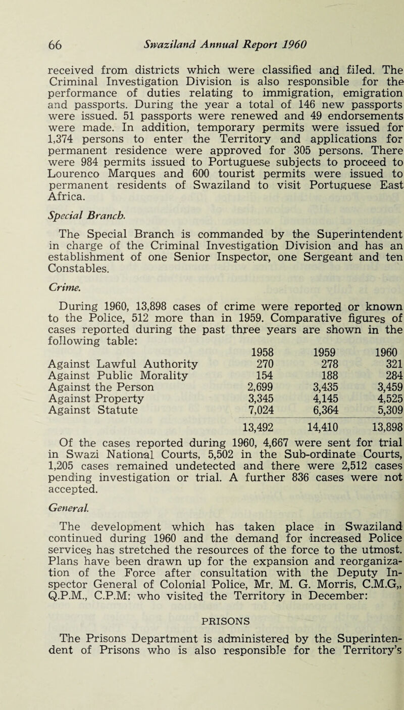 received from districts which were classified and filed. The Criminal Investigation Division is also responsible for the performance of duties relating to immigration, emigration and passports. During the year a total of 146 new passports were issued. 51 passports were renewed and 49 endorsements were made. In addition, temporary permits were issued for 1,374 persons to enter the Territory and applications for permanent residence were approved for 305 persons. There were 984 permits issued to Portuguese subjects to proceed to Lourenco Marques and 600 tourist permits were issued to permanent residents of Swaziland to visit Portuguese East Africa. Special Branch The Special Branch is commanded by the Superintendent in charge of the Criminal Investigation Division and has an establishment of one Senior Inspector, one Sergeant and ten Constables. Crime. During 1960, 13,898 cases of crime were reported or known to the Police, 512 more than in 1959. Comparative figures of cases reported during the past three years are shown in the following table: 1958 1959 1960 Against Lawful Authority 270 278 321 Against Public Morality 154 188 284 Against the Person 2,699 3,435 3,459 Against Property 3,345 4,145 4,525 Against Statute 7,024 6,364 5,309 13,492 14,410 13,898 Of the cases reported during 1960, 4,667 were sent for trial in Swazi National Courts, 5,502 in the Sub-ordinate Courts, 1,205 cases remained undetected and there were 2,512 cases pending investigation or trial. A further 836 cases were not accepted. General. The development which has taken place in Swaziland continued during 1960 and the demand for increased Police services has stretched the resources of the force to the utmost. Plans have been drawn up for the expansion and reorganiza¬ tion of the Force after consultation with the Deputy In¬ spector General of Colonial Police, Mr. M. G. Morris, C.M.G,, Q.P.M., C.P.M: who visited the Territory in December: PRISONS The Prisons Department is administered by the Superinten¬ dent of Prisons who is also responsible for the Territory’s