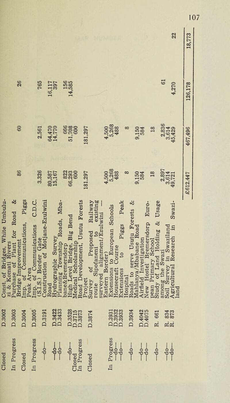 CM (M CD CM lO CO t- t> C- y—I 05 rH 00 CD CO ID ID 00 i—< to CO o t- CM CD CD L CD O O 05 LD rJH L CD I> CO N <N rH rH CD i-H to CO to -Tf 'to O T+ CO to 00 1—1 i-H to 05 CD CO =+ 05 CO i-H CM 00 LO CD CO t-1- CM CO O c- CO CM 00 CO CM 05 O 05 co ID rH 00 CM CD CM 00 O ID CD i—H 00 i—l CD 00 O CM CO Or+ 00 lO CO rH i—t to 05 05 ■=+ i-H co i-t oq CO 05 <3 ,Q a d <u XS CO o « w bfl b/) •rH Ah u h “f > « <U £■—* CQ « U Q d *g 5 _ .W § i-^H d^2 C.,h 3 U nAh CO a +-> i -> c3 So £ 5 £ £ og £ ° gurt a <u l-H'W Sh <U a< •S’ .* hQI Sh rj CD PQ£P. cn d 03 « .a o §o g ^ 2 05 o sh u« m aH a I rH d N W <u • r—j +n d £t C/5 3 CCS 05 > a s-t *d 3 -a - w Ti C! CD PQ •rH m C/5 H-n C/5 05 Ci o P»4 C/3 C/5 d a 0-^ +-> sh ^ cl <u d o ’ rH ■+-* 3 Sh a a d'd-S > 5° .a§&mo aH £^« a rrt V Pc/3 > tD S ^ i_] Q ^ o3flgMS 9 Sh 3 CUXl'^T^.a: a o d bjo'd o o a a^r-H nsdtj o U Ph d Ah ,o d ^ pi} Pl, l>)M I £d «.a*a 3 x.a «a^ rH cs c/5 O a 2d g^ Ah g 5md CO -rH rrt Odd «m o a a .2* PQ 05 o >J >j Ci O (D Q <D t d d o 3 ,g WShwH c/5 rH o -d o C/3 d 05 a o Ci d H co CU Ah C/5 bO Ah 05 C/5 S-l d. o C/5 -4-> O *w !g. C/5 CJ <3 C/5 05 f-i 3« d c/5 05 QJ X2 > CO C/5 C=H n'd r S-i H 05 CO C/5 d =3 i rH N CO C/3 a S-i o -d d Shi-; Ag2o •rH T5 ^ A d *<h N C5 *-> d^a; j> co S, ?5 o E -a CQ a be s-i ipq C/3 d 05 _ . 1^ d to d H.d C/5 Cfl § axs^ Za C/5 C« HH C/5 o- 05 C/5 d x o r. +J W CO _ X a o a N — C/5 CO _ 05 >>c > o3 ^ d-wC^OMuS 5^-0 > p f_- -4—3 Jh i i ^ ° 13 rH S r^“3 IlSaSs'Sc aco p IM O O CO Q Xi 05 C/5 o U CO ID o o o o o o CO CO CO Q Q Q C/5 C/5 CO W 05 05 Sh Sh bjo bfi O rd o s-l CD Sh a w O a d i—i rH u d i—i rH O) rH CO CM CO CM CO r}i if CO CO °° tD CO a C~ CO CO CO Q PQ Qpp I 1 1 C/5 1 m CU o X 1 o o X3X 11 D Sh Tj w 1 T3 a | 05 d U, rB co CO Q Xi 05 w o O I—• CM CO CM ID i—i 1+ CO CO co CO CO i+i t>- CD co tr- 05 05 05 05 o o CO CO 00 CO CO CO QPP CO Q 1+1+ PQ p4 aa in 2 1 1 | 1 1 ( i i tuO O O o 1 1 o o o o o o'd'p X3 rdro xs 0X3 £ 1 1 hH ' 1 1 1 1 1 £612,447 467,496 126,178 18,773
