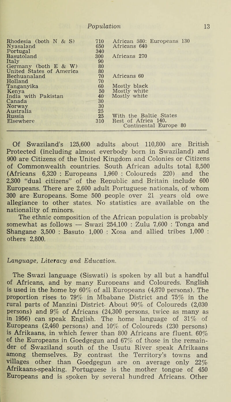 Rhodesia (both N & S) Nyasaland Portugal Basutoland Italy Germany (both E & W) United States of America Bechuanaland Holland Tanganyika Kenya India with Pakistan Canada Norway Australia Russia Elsewhere 710 African 580: Europeans 130 650 Africans 640 340 300 Africans 270 90 80 80 70 Africans 60 70 60 Mostly black 50 Mostly white 40 Mostly white 30 30 25 25 With the Baltic States 310 Rest of Africa 140, , VJJL -CJlXX 1^0. JiOj Continental Europe 80 Of Swaziland’s 125,600 adults about 110,800 are British Protected (including almost everbody born in Swaziland) and 900 are Citizens of the United Kingdom and Colonies or Citizens of Commonwealth countries. South African adults total 8,500 (Africans 6,320 : Europeans 1,960 : Coloureds 220) and the 2,300 “dual citizens” of the Republic and Britain include 600 Europeans. There are 2,600 adult Portuguese nationals, of whom 300 are Europeans. Some 500 people over 21 years old owe allegiance to other states. No statistics are available on the nationality of minors. The ethnic composition of the African population is probably somewhat as follows — Swazi 254,100 : Zulu 7,600 : Tonga and Shangane 3,500 : Basuto 1,000 : Xosa and allied tribes 1,000 : others 2,800. Language, Literacy and Education. The Swazi language (Siswati) is spoken by all but a handful of Africans, and by many Europeans and Coloureds. English is used in the home by 60% of all Europeans (4,870 persons). The proportion rises to 79% in Mbabane District and 75% in the rural parts of Manzini District- About 90% of Coloureds (2,030 persons) and 9% of Africans (24,300 persons, twice as many as in 1956) can speak English. The home language of 31% of Europeans (2,460 persons) and 10% of Coloureds (230 persons) is Afrikaans, in which fewer than 800 Africans are fluent. 60% of the Europeans in Goedgegun and 67% of those in the remain¬ der of Swaziland south of the Usutu River speak Afrikaans among themselves. By contrast the Territory’s towns and villages other than Goedgegun are on average only 22% Afrikaans-speaking. Portuguese is the mother tongue of 450 Europeans and is spoken by several hundred Africans. Other