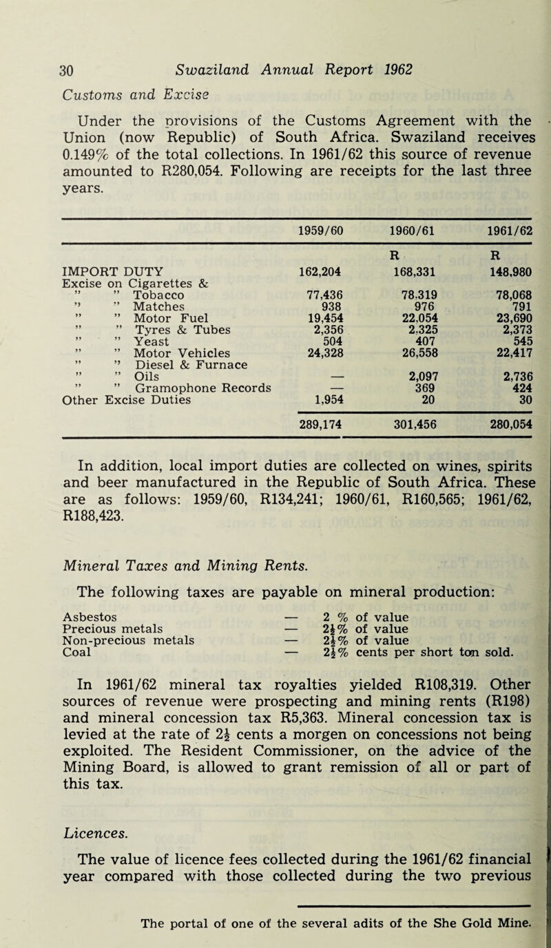 Customs and Excise Under the provisions of the Customs Agreement with the Union (now Republic) of South Africa. Swaziland receives 0.149% of the total collections. In 1961/62 this source of revenue amounted to R280,054. Following are receipts for the last three years. 1959/60 1960/61 1961/62 IMPORT DUTY 162,204 R 168,331 R 148,980 Excise yy on Cigarettes & ” Tobacco 77,436 78.319 78,068 Matches 938 976 791 yy ” Motor Fuel 19,454 22,054 23,690 5* ” Tyres & Tubes 2,356 2.325 2,373 5* ” Yeast 504 407 545 ” Motor Vehicles 24,328 26,558 22,417 yy ” Diesel & Furnace ” Oils 2,097 2,736 yy ” Gramophone Records — 369 424 Other Excise Duties 1,954 20 30 289,174 301,456 280,054 In addition, local import duties are collected on wines, spirits and beer manufactured in the Republic of South Africa. These are as follows: 1959/60, R134,241; 1960/61, R160,565; 1961/62, R188,423. Mineral Taxes and Mining Rents. The following taxes are payable on mineral production: Asbestos — 2 % of value Precious metals — 2£% of value Non-precious metals — 2J% of value Coal — 2\°7o cents per short ton sold. In 1961/62 mineral tax royalties yielded R108,319. Other sources of revenue were prospecting and mining rents (R198) and mineral concession tax R5,363. Mineral concession tax is levied at the rate of 2J cents a morgen on concessions not being exploited. The Resident Commissioner, on the advice of the Mining Board, is allowed to grant remission of all or part of this tax. Licences. The value of licence fees collected during the 1961/62 financial year compared with those collected during the two previous The portal of one of the several adits of the She Gold Mine.