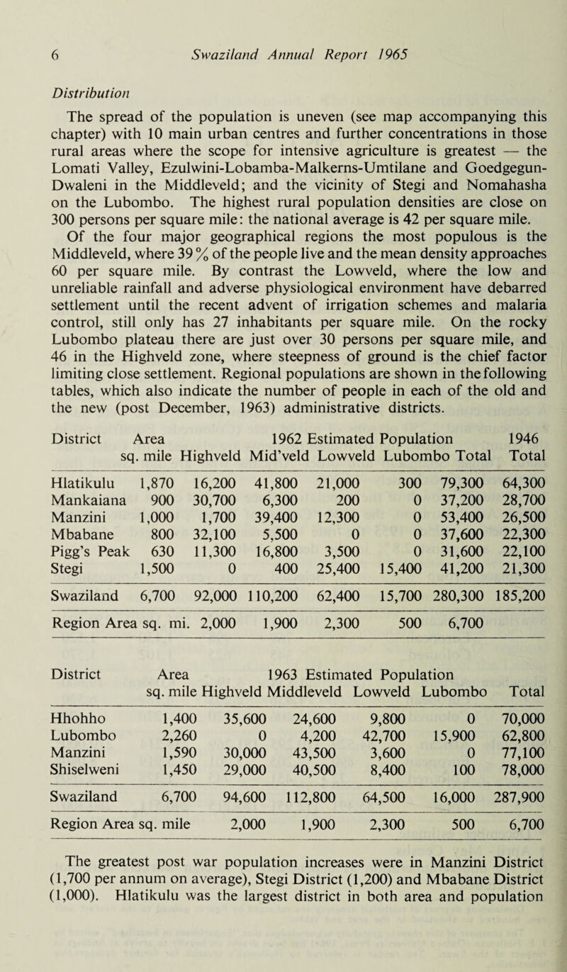 Distribution The spread of the population is uneven (see map accompanying this chapter) with 10 main urban centres and further concentrations in those rural areas where the scope for intensive agriculture is greatest — the Lomati Valley, Ezulwini-Lobamba-Malkerns-Umtilane and Goedgegun- Dwaleni in the Middleveld; and the vicinity of Stegi and Nomahasha on the Lubombo. The highest rural population densities are close on 300 persons per square mile: the national average is 42 per square mile. Of the four major geographical regions the most populous is the Middleveld, where 39 % of the people live and the mean density approaches 60 per square mile. By contrast the Low veld, where the low and unreliable rainfall and adverse physiological environment have debarred settlement until the recent advent of irrigation schemes and malaria control, still only has 27 inhabitants per square mile. On the rocky Lubombo plateau there are just over 30 persons per square mile, and 46 in the Highveld zone, where steepness of ground is the chief factor limiting close settlement. Regional populations are shown in the following tables, which also indicate the number of people in each of the old and the new (post December, 1963) administrative districts. District Area 1962 Estimated Population 1946 sq. mile Highveld Mid’veld Lowveld Lubombo Total Total Hlatikulu 1,870 16,200 41,800 21,000 300 79,300 64,300 Mankaiana 900 30,700 6,300 200 0 37,200 28,700 Manzini 1,000 1,700 39,400 12,300 0 53,400 26,500 Mbabane 800 32,100 5,500 0 0 37,600 22,300 Pigg’s Peak 630 11,300 16,800 3,500 0 31,600 22,100 Stegi 1,500 0 400 25,400 15,400 41,200 21,300 Swaziland 6,700 92,000 110,200 62,400 15,700 280,300 185,200 Region Area sq. mi. 2,000 1,900 2,300 500 6,700 District Area 1963 Estimated Population sq. mile Highveld Middleveld Lowveld Lubombo Total Hhohho 1,400 35,600 24,600 9,800 0 70,000 Lubombo 2,260 0 4,200 42,700 15,900 62,800 Manzini 1,590 30,000 43,500 3,600 0 77,100 Shiselweni 1,450 29,000 40,500 8,400 100 78,000 Swaziland 6,700 94,600 112,800 64,500 16,000 287,900 Region Area sq. mile 2,000 1,900 2,300 500 6,700 The greatest post war population increases were in Manzini District (1,700 per annum on average), Stegi District (1,200) and Mbabane District (1,000). Hlatikulu was the largest district in both area and population