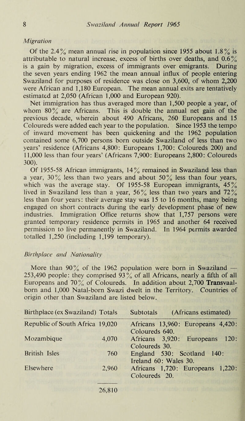Migration Of the 2.4% mean annual rise in population since 1955 about 1.8% is attributable to natural increase, excess of births over deaths, and 0.6% is a gain by migration, excess of immigrants over emigrants. During the seven years ending 1962 the mean annual influx of people entering Swaziland for purposes of residence was close on 3,600, of whom 2,200 were African and 1,180 European. The mean annual exits are tentatively estimated at 2,050 (African 1,000 and European 920). Net immigration has thus averaged more than 1,500 people a year, of whom 80% are Africans. This is double the annual net gain of the previous decade, wherein about 490 Africans, 260 Europeans and 15 Coloureds were added each year to the population. Since 1953 the tempo of inward movement has been quickening and the 1962 population contained some 6,700 persons born outside Swaziland of less than two years’ residence (Africans 4,800: Europeans 1,700: Coloureds 200) and 11,000 less than four years’ (Africans 7,900: Europeans 2,800: Coloureds 300). Of 1955-58 African immigrants, 14% remained in Swaziland less than a year, 30% less than two years and about 50% less than four years, which was the average stay. Of 1955-58 European immigrants, 45% lived in Swaziland less than a year, 56% less than two years and 72% less than four years: their average stay was 15 to 16 months, many being engaged on short contracts during the early development phase of new industries. Immigration Office returns show that 1,757 persons were granted temporary residence permits in 1965 and another 64 received permission to live permanently in Swaziland. In 1964 permits awarded totalled 1,250 (including 1,199 temporary). Birthplace and Nationality More than 90% of the 1962 population were born in Swaziland — 253,490 people: they comprised 93% of all Africans, nearly a fifth of all Europeans and 70% of Coloureds. In addition about 2,700 Transvaal- born and 1,000 Natal-born Swazi dwelt in the Territory. Countries of origin other than Swaziland are listed below. Birthplace (ex Swaziland) Totals Subtotals (Africans estimated) Republic of South Africa 19,020 Mozambique 4,070 British Isles 760 Elsewhere 2,960 Africans 13,960: Europeans 4,420: Coloureds 640. Africans 3,920: Europeans 120: Coloureds 30. England 530: Scotland 140: Ireland 60: Wales 30. Africans 1,720: Europeans 1,220: Coloureds 20. 26,810