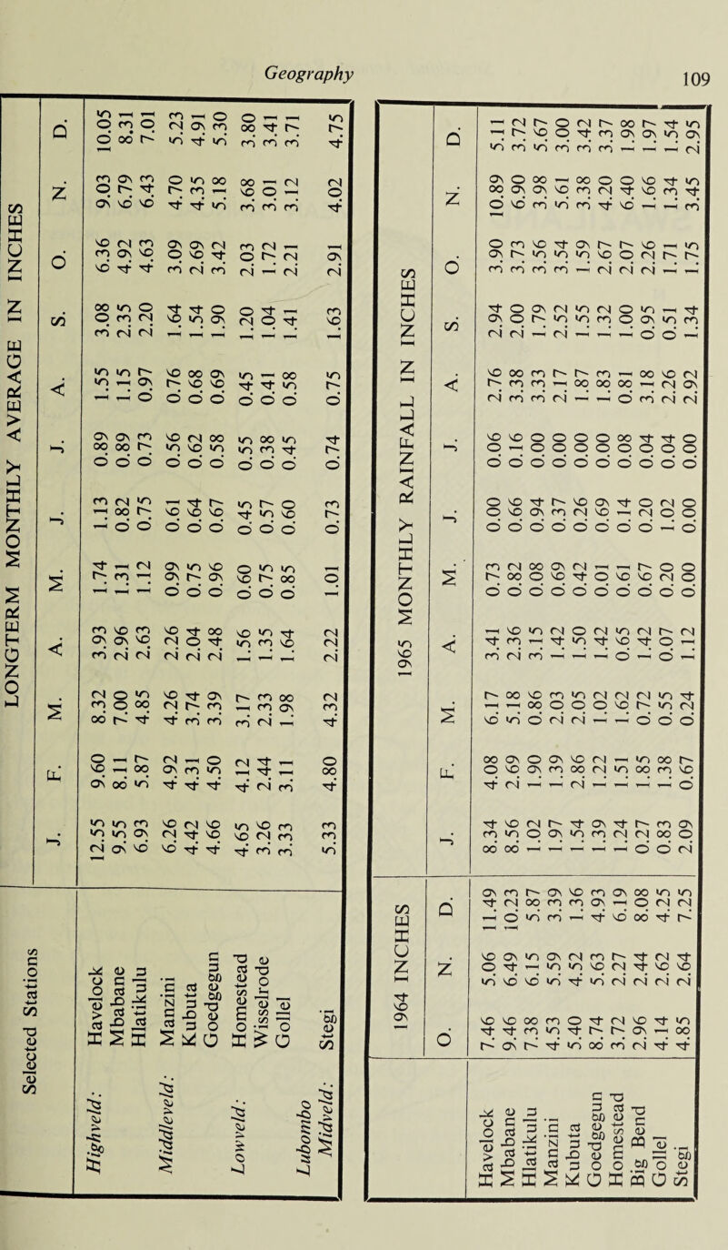LONGTERM MONTHLY AVERAGE IN INCHES d (Nr^orNi^-oor^Tttn Hts-\oqxfma\ONioa\ •n m m’ rn rn « rj 2 ONOOO — OOOONO^tiO OOONONNOroCN^J-NOfTi'rJ- O no m* «o d rf no* d —h‘ rn *—< OnvO^ONhl^'O-Hio ONr^iri'Tiirivoorji^t^ C/3 o n nrirn-i(Nriri«« W 1 nt-. U 2 h-H 00 't O ON M ^ rj O ^1 —t tJ- ONOi~'o<omoo\ioro rj rl -h m‘ « o o' ’-h 2 1 ^ < NOoont^t^ri-'OO'OM t^rnm—hoooooo—i^non 1 hJ r4 d d <n —- -h o d <n <N < 1 ^ NONOOOOOOOrJ-TtO O-HOOOOOOOO 1 ^ o o o' o o o o o’ o' o' 1 < pH >- hJ X 1 H 2 1 O ON3\K^'CC\TtOMO ONOONrnfNJNO'—i(NOO o o’ o’ o o d o’ o d d S' n M CO ON M rH >—it— OO hoooqi;ONONONO o o' o' o' o' o o' o' o o S no 1 ON < •H ^5 ^ (N o M IT, M N M M. hOOM3r)in(NMMinT)- rt«ooqoqqhinn no d o c4 d —- d o o’ o oo On O On no on »—i V) oo t~'- ONDONmoo(N»ooomNO • ••••••••• T} fNj r-H *-H £N} *-—< 1—H f *—< TtNorNr^^tONTj-r^-roON minOO\inro(NNooo MOOHrlrtHrtddM in W ffi 6 ONmt^'ONNOfnONOO«oir) Tf r- l oo m q q -■ O M M —<ddd^dNo'oodd *-H < U 1 £ 2 NOON'^lCNMnl^’^M'D- O'^t-'— «0 «0 NO <N rj- NO NO hH d NO NO d Tt IT) c4 d d d rf 1 NO 1 ^ o 'C'OoomO'tM^Ti-'n Tt M ^ 't 1— r- ON. '—< OO d on t>* d iri oo’d d d d Havelock Mbabane Hlatikulu Manzini Kubuta Goedgegun Homestead Big Bend Gollel Stegi