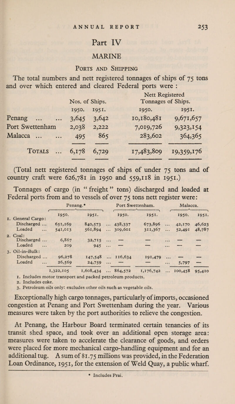 Part IV MARINE Ports and Shipping The total numbers and nett registered tonnages of ships of 75 tons and over which entered and cleared Federal ports were : Nett Registered Nos. of Ships. Tonnages of Ships. 1950. 1951- 1950. 1951. Penang . 3=645 3,642 10,180,481 9,671,657 Port Swettenham 2,038 2,222 7,019,726 9,3235154 Malacca. 495 865 283,602 364,365 Totals ... 6,178 6,729 17,483,809 19=359,176 (Total nett registered tonnages of ships of under 75 tons and of country craft were 626,781 in 1950 and 559,118 in 1951.) Tonnages of cargo (in “ freight ’’ tons) discharged and loaded at Federal ports from and to vessels of over 75 tons nett register were: Penang.* Port Swettenham. Malacca. t 1950. > 1951. f 1950. 1951. f 1950. 1951. I. General Cargo: Discharged ... 651,169 840,573 .. ■ 438,337 673,896 ... 42,170 46,623 Loaded 54LOI3 561,894 .. . 309,601 311,367 ... 52,491 48,787 2. Coal: Discharged ... 6,867 32,715 •• — — — — Loaded 209 945 •• — — — — 3. Oil-in-Bulk: Discharged ... 96,278 147,548 .. . 116,634 191,479 — — Loaded 26,569 24,759 .. — — 5,797 — 1,322,105 1,608,434 •• . 864,572 1,176,742 ... 100,458 95,410 1. Includes motor transport and packed petroleum products. 2. Includes coke. 3. Petroleum oils only: excludes other oils such as vegetable oils. Exceptionally high cargo tonnages, particularly of imports, occasioned congestion at Penang and Port Swettenham during the year. Various measures were taken by the port authorities to relieve the congestion. At Penang, the Harbour Board terminated certain tenancies of its transit shed space, and took over an additional open storage area: measures were taken to accelerate the clearance of goods, and orders were placed for more mechanical cargo-handUng equipment and for an additional tug. A sum of $i .75 milhons was provided, in the Federation Loan Ordinance, 1951, for the extension of Weld Quay, a public wharf. Includes Prai.