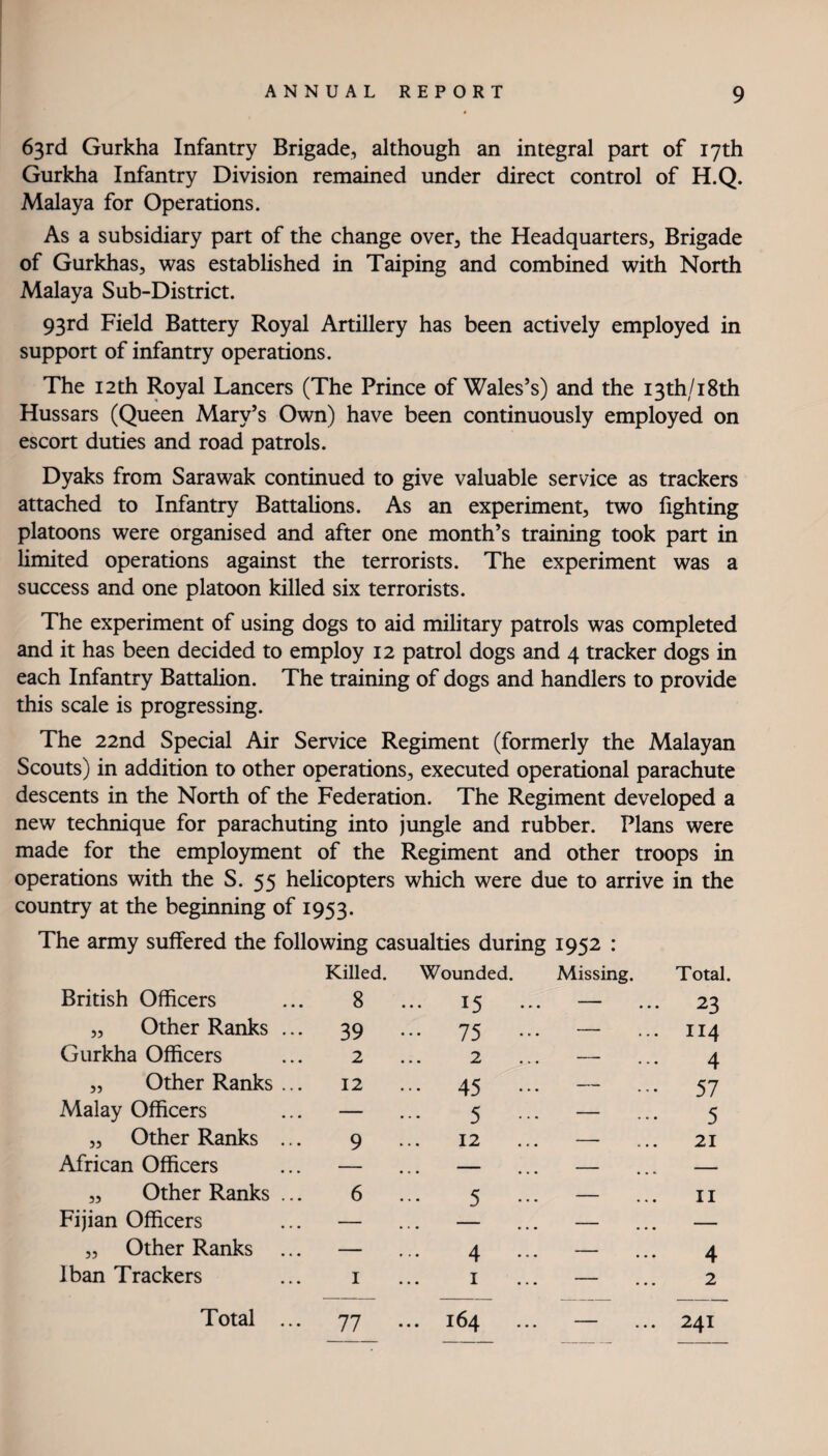 63rd Gurkha Infantry Brigade, although an integral part of 17th Gurkha Infantry Division remained under direct control of H.Q. Malaya for Operations. As a subsidiary part of the change over, the Headquarters, Brigade of Gurkhas, was established in Taiping and combined with North Malaya Sub-District. 93rd Field Battery Royal Artillery has been actively employed in support of infantry operations. The 12 th Royal Lancers (The Prince of Wales’s) and the 13th/18th Hussars (Queen Mary’s Own) have been continuously employed on escort duties and road patrols. Dyaks from Sarawak continued to give valuable service as trackers attached to Infantry Battalions. As an experiment, two fighting platoons were organised and after one month’s training took part in limited operations against the terrorists. The experiment was a success and one platoon killed six terrorists. The experiment of using dogs to aid military patrols was completed and it has been decided to employ 12 patrol dogs and 4 tracker dogs in each Infantry Battalion. The training of dogs and handlers to provide this scale is progressing. The 22nd Special Air Service Regiment (formerly the Malayan Scouts) in addition to other operations, executed operational parachute descents in the North of the Federation. The Regiment developed a new technique for parachuting into jungle and rubber. Plans were made for the employment of the Regiment and other troops in operations with the S. 55 helicopters which were due to arrive in the country at the beginning of 1953. The army suffered the following casualties during 1952 : British Officers Killed 8 „ Other Ranks ... 39 Gurkha Officers 2 „ Other Ranks ... 12 Malay Officers — „ Other Ranks ... 9 African Officers — „ Other Ranks ... 6 Fijian Officers — „ Other Ranks ... — Iban Trackers I 77 Wounded. Missing. Total 15 ... — 23 75 ••• — II4 2 — 4 45 ••• — 57 5 — 5 12 - . . • 21 5 ••• — II 4 ••• — 4 I — 2 164 — 241 Total