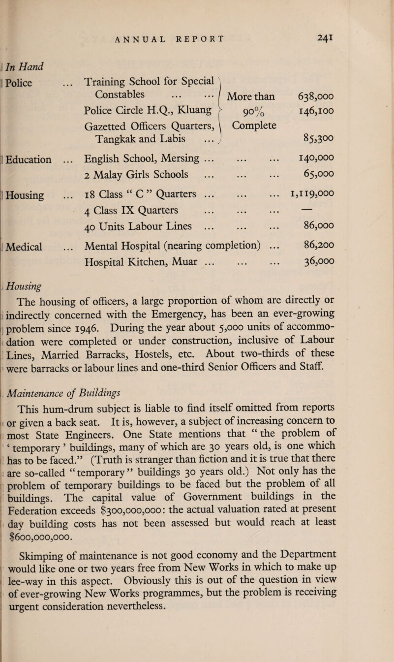In Hand Police ... Training School for Special Constables ... ... i More than 638,000 Pohce Circle H.Q., Kluang 90% 146,100 Gazetted Officers Quarters, Tangkak and Labis ... ^ Complete / 85,300 Education ... English School, Mersing ... • • • • • • 140,000 2 Malay Girls Schools * • • • • • 65,000 Housing ... 18 Class “ C ” Quarters ... • • • • • • 1,119,000 4 Class IX Quarters • • • • • • — 40 Units Labour Lines ... « • • • • • 86,000 Medical ... Mental Hospital (nearing completion) ... 86,200 Hospital Kitchen, Muar ... • • • • • • 36,000 Housing The housing of officers, a large proportion of whom are directly or indirectly concerned with the Emergency, has been an ever-growing problem since 1946. During the year about 5,000 units of accommo¬ dation were completed or under construction, inclusive of Labour Lines, Married Barracks, Hostels, etc. About two-thirds of these were barracks or labour lines and one-third Senior Officers and Staff. Maintenance of Buildings This hum-drum subject is liable to find itself omitted from reports or given a back seat. It is, however, a subject of increasing concern to most State Engineers. One State mentions that “the problem of ‘ temporary ’ buildings, many of which are 30 years old, is one which has to be faced.” (Truth is stranger than fiction and it is true that there are so-called “temporary” buildings 30 years old.) Not only has the problem of temporary buildings to be faced but the problem of all buildings. The capital value of Government buildings in the Federation exceeds $300,000,000: the actual valuation rated at present day building costs has not been assessed but would reach at least $600,000,000. Skimping of maintenance is not good economy and the Department would like one or two years free from New Works in which to make up lee-way in this aspect. Obviously this is out of the question in view of ever-growing New Works programmes, but the problem is receiving urgent consideration nevertheless.