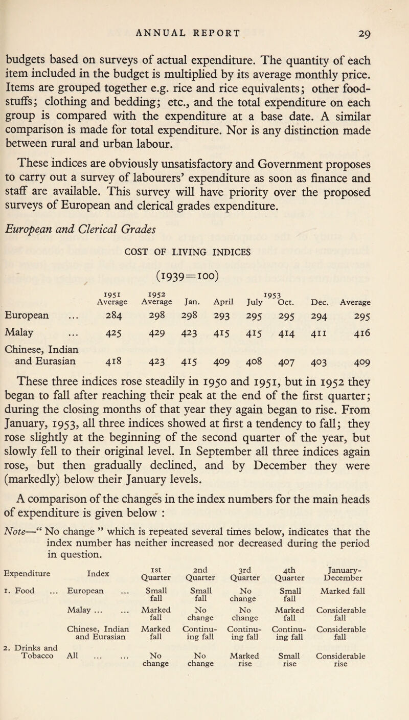 budgets based on surveys of actual expenditure. The quantity of each item included in the budget is multiplied by its average monthly price. Items are grouped together e.g. rice and rice equivalents; other food¬ stuffs; clothing and bedding; etc., and the total expenditure on each group is compared with the expenditure at a base date. A similar comparison is made for total expenditure. Nor is any distinction made between rural and urban labour. These indices are obviously unsatisfactory and Government proposes to carry out a survey of labourers’ expenditure as soon as finance and staff are available. This survey will have priority over the proposed surveys of European and clerical grades expenditure. European and Clerical Grades COST OF LIVING INDICES (1939 = 100) 1951 Average 1952 Average Jan. April July 1953 Oct. Dec. Average European 284 298 298 293 295 295 294 295 Malay 425 429 423 415 415 414 411 416 Chinese, Indian and Eurasian 418 423 415 409 408 407 403 409 These three indices rose steadily in 1950 and 1951, but in 1952 they began to fall after reaching their peak at the end of the first quarter; during the closing months of that year they again began to rise. From January, 1953, all three indices showed at first a tendency to fall; they rose slightly at the beginning of the second quarter of the year, but slowly fell to their original level. In September all three indices again rose, but then gradually declined, and by December they were (markedly) below their January levels. A comparison of the changes in the index numbers for the main heads of expenditure is given below : Note—“ No change ” which is repeated several times below, indicates that the index number has neither increased nor decreased during the period in question. Expenditure Index 1st Quarter 2nd Quarter 3rd Quarter 4th Quarter January- December 1. Food European Small fall Small fall No change Small fall Marked fall Malay ... Marked fall No change No change Marked fall Considerable fall Chinese, Indian and Eurasian Marked fall Continu¬ ing fall Continu¬ ing fall Continu¬ ing fall Considerable fall 2. Drinks and Tobacco All . No change No change Marked rise Small rise Considerable rise
