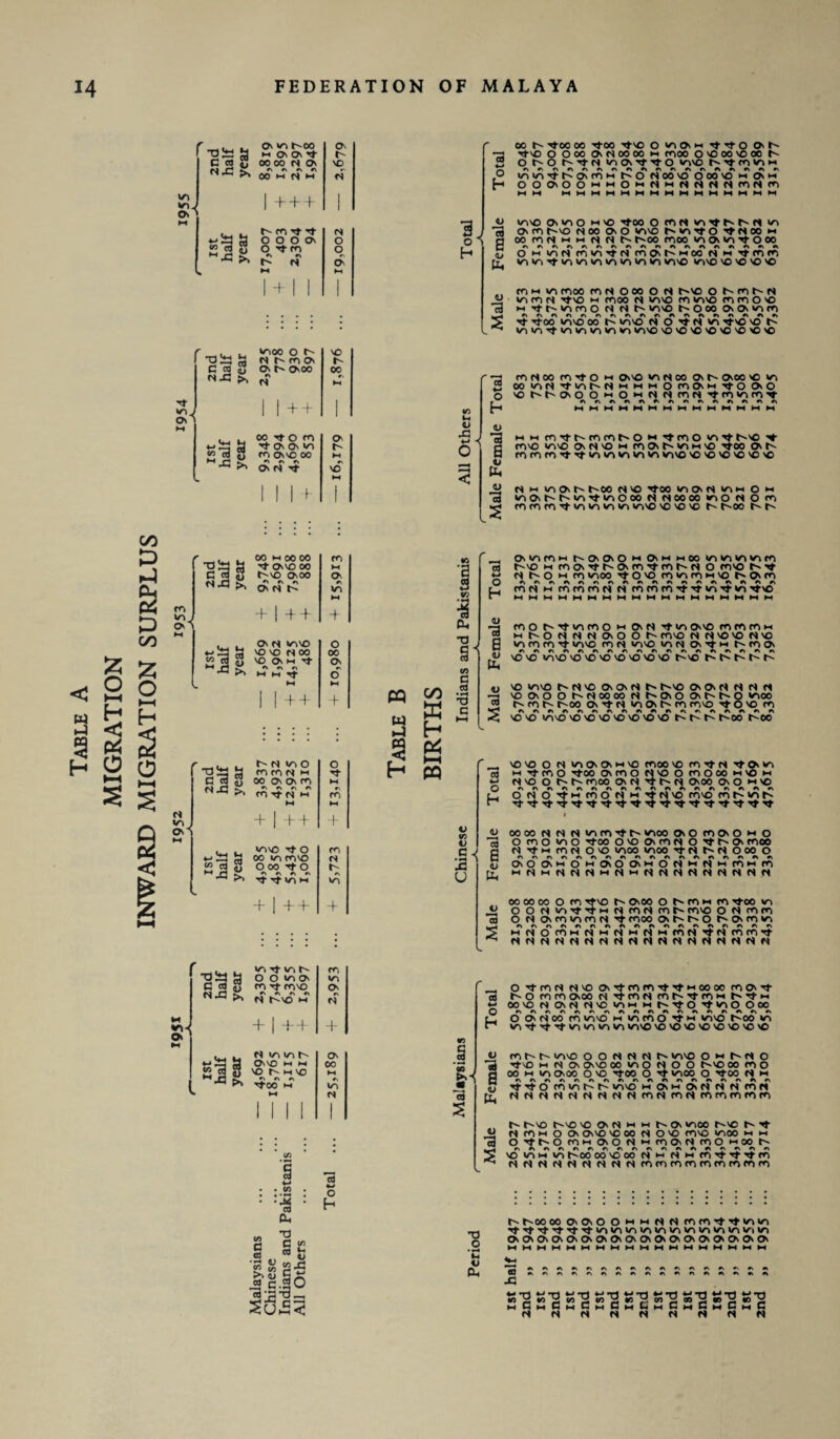 f u O' >ft t'OO rt m O' <?t C « £ 00 00 N O' M Jr « ft n « ^ 00 M N M •ft •ft J o' 231 I+++ m Tt Tt O O O O' O 'tfft N + O. O' 'O N N O O o 3 o f- oo r-~ -too oo tj-oo Tt'o o m o> m Tt Tt o on n-'o o ooo O1N00 00 h moo o 'O oo \o oo t-* 2 O t^O Tt N >ft O' Tf Tt O m'O N.^(ti<Oh >1 ftftftftftftftftftftftftftftftftftft o ininTtNamHNONOO'OOOO'OMO'M H OOOOOMMOMNMNNNNmNm M M MWMMMMMMMMMMMMM «J m'O O' m O m 'O Tfoo O mN m'tNNN 3 O'mN'ONooo.O'noNm'to'fNMM SoomNHHNNNt^oo moo ftoio^ooo nr.r.^.^r.r.r.r.r.V'r.r.r.r.'.*.#. <u OMmNmm'tNmO't^MooNM'tmm m m Tf mm m >ft vi vi v-i m'O >ft\o vo <© >0 *0 ,, mHiflmoomNOOOONN'OOMONN o mmN Tt'o m moo n m'O mm'o mmo*5 13 H'tMnmoNNNvvoNooooiOi^m > Tt 'too m'O 00 t'' m'O N O t N ^ 't'O 'O t'' ^ mmTfmmmmmm'Ovo'O'C'O'O'O'O'O Tt •ft ^ O' ' *ft00 o N~ _ „ N f m O' C « S ON O>00 N-S ►. + ■ w itt b “2 a 00 Tto fn rf Ov O' CO Os VO 00 ft ft ft O' N Tt 1 + VO h 00 a r- VO V X J p ■< O -“3 m <S 00 m^O m OvVO ^(SOO Osh OOO >C 2 00>AN^iAhNHMHOmaMTfO^O O 'Ohh(>OOHOwNNmN1,fn^^^ r ftftftftftftftftftftftftftft u 13 6 o Uh <u *3 ►1 «~t mtNmmNO h Tt m o m Ttt-^'C '<■ m'O m'O O'N'O m mO' N' vnmso Ttoo O' t mmm't'tftftftftft m'O vo o *o 'O 'O 'O N H viOiN t-'OO N VO 'too m O' N m m O m 'OO'NMotftOOONNMOOftONOm mmm'tmmmm m'O \o vo vo N' t^oo N' 53 « 2 H § « w 1-) H u ►—t o ►H s m •ft / o>' r u co hooco I TJib b rtOO00 C « S f^'O ooo >> ON tC +1 + + <41 u, S' N v'° 4-4 Z3 b OCNOO VO O M Tt H fl 4 ft ft ft ^ M m rf M I I+ + o xn O 00 Os N OO n jb S| w w >4 00 w H c4 «o •a 3 V5 O, 73 J Si «« C co • H TJ C O h 13 a 4> u, <u 13 !3 hN v^O mrON h o H H-1 M <u 00 O' O' m M >> CO T? (S hT m M M + | + + -J- 4> Vi U w^iVD O m H a <D oo xn m'O Oco rf o r-' >» r\ m ft. Tt Tf m M ft* xn u + I++ 4- CO B D Uh o *ftm w o o o •-< om moo >ft >ft<ft>ftm tC m motNomtmNN O m'O N'^t N N' o m m vioo tO'O mwimM'o om ftftftftftftftftftftftftftftftftftft m n m m m m n n mmm't't'ft't'ft 't'O mo *t>ftmo m o\N 't'ftovo mmmm Mt^ONNNOOON' m'O N N O 'O N VO •ft m m't •ft'O m n v0 <ftN o't m r^mo ftftftftftftftftftftftftftftftftftft \c \0 •ft'O 'O 'O 'O 'O *0 VO 'O N'VO N- N~ N- t' 'O •ft'O N 'O O O N N0 O O N N N N 'OOOONNOOOONNOOONNO <ft00 NmN r-oo otN iftONm mvo tO'C m •ovo m'O'O'O'O'O'O'O'O t' t' t^oo t^oo ' 'O'OON'ftOOM'omoo'omtNtO'ft co m t}- m o -too omoN'OomoooM'OM m N'OONNmoOONtNNOOOOOM'O _ oNO'tMmoNM'tN'O m'O m t'' m ooo5NN«iftmtN moo o O m o O m o o m o mo 'too o\o o>mn o tN<>moo n't m mn o o moo moo tNNNOooo ftftftftftftftftftftftftftftftftftft O'OO'MOMO'OO'MONMNMmMm mNmNNNmNmNNNNNNNNN oo oo oo O m 't'O N' ooo o m m m 'too m ooNm't'tMNmNmt' m'O o N m m o N ommmN Tt moo onno t^omm f''infi44nnnn4444n4n MNomMNMNMNMmN'tNmm't NNNNNNNNNNNNNNNNNN 1|S NX! >, *ft-< o mtmN o o m o m Tt m'O ft ft ft ft N t^'O M + |+ + . N m m t-' b O'© M M 3 'O Nv m \0 ►w ft ft ft ^ 00 M to c 03 «D CO . M ! a CL, T3 C CO 03 u< Vi ftC •Sl^! Su,S: Oj N Os 00 rt 4-* o h 00 <L> Uh g s T) O O 'tmN N'O O'tmmt'tMoooo mO''t N' o m m 000 n 'tmN m t-' 't m m Nt« OO'O N O' N N'O rn M M Nto 't •ft O O 00 ftftftftftftftftftftftftftftftftftft O O' N oo m m'O m m m o't m m'O t^oo m m't't'tmmmm m'O 'O'O'O'O'O'O'O'O mNN mvo O O N N N N' m'O O M N- N O 't'O m n O' o»\o oo m o N o o N'VO oo m o oo m m 0.00 o o 'too o Tt moo o Ttoo N m ftftftftftftftftftftftftftftftftftft Tt Tt O m m t' N' m'O MOMONNNmN NNNNNNNNNmNmNmmmmm N- r^'O t^>0 'O O N M m O moo N'-'C N~ Tt N m m o o O'© 'Coono'O m'O moo m m OTth-omMOONMmONmOMoot' ^ftftftftftftftftftftftftftftftftft \o m m m t^oo oo'OooNMNMm'tTtTtm NNNNNNNNNmmmmmmmmm N' N-oo oooooOMMNNmm't'tmm Tt't't't'tTtmmmmmmmmmmvim ^ ^ Ov ^ ^ ^ ^ ^ ^ O' ^ ^ ^ Ov O' t> zl CU 2 w *r1 *-» *ri 4^ t5 ' •o to 2 w y M G M C M C I N N N