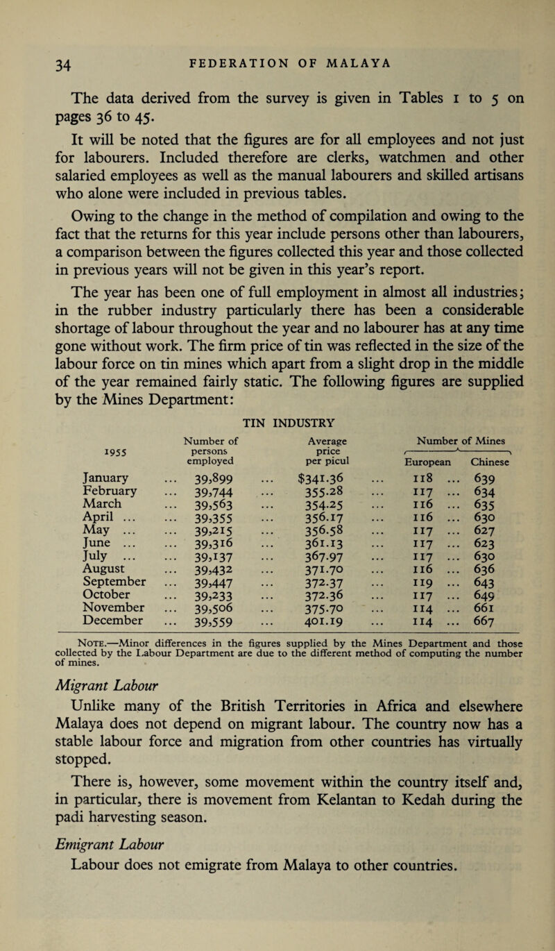 The data derived from the survey is given in Tables i to 5 on pages 36 to 45. It will be noted that the figures are for all employees and not just for labourers. Included therefore are clerks, watchmen and other salaried employees as well as the manual labourers and skilled artisans who alone were included in previous tables. Owing to the change in the method of compilation and owing to the fact that the returns for this year include persons other than labourers, a comparison between the figures collected this year and those collected in previous years will not be given in this year’s report. The year has been one of full employment in almost all industries; in the rubber industry particularly there has been a considerable shortage of labour throughout the year and no labourer has at any time gone without work. The firm price of tin was reflected in the size of the labour force on tin mines which apart from a slight drop in the middle of the year remained fairly static. The following figures are supplied by the Mines Department: TIN INDUSTRY 1955 Number of persons employed Average price per picul Number of Mines ,-*- European Chinese January ... 39,899 $341.36 Il8 ... 639 February ... 39,744 355.28 117 ... 634 March ... 39,563 354.25 Il6 ... 635 April ... • •• 39,355 356.17 Il6 ... 630 May ... ... 39,215 356.58 117 ... 627 June ... ... 39,316 361.13 117 ... 623 July ... ... 39,137 367.97 117 ... 630 August • •• 39,432 371-70 Il6 ... 636 September ... 39,447 372.37 119 ... 643 October ... 39,233 372.36 117 ... 649 November ... 39,506 375-70 114 ... 66l December ... 39,559 4OI.19 114 ... 667 Note.—Minor differences in the figures supplied by the Mines Department and those collected by the Labour Department are due to the different method of computing the number of mines. Migrant Labour Unlike many of the British Territories in Africa and elsewhere Malaya does not depend on migrant labour. The country now has a stable labour force and migration from other countries has virtually stopped. There is, however, some movement within the country itself and, in particular, there is movement from Kelantan to Kedah during the padi harvesting season. Emigrant Labour Labour does not emigrate from Malaya to other countries.