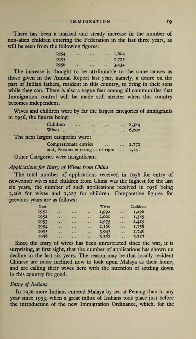 There has been a marked and steady increase in the number of non-alien children entering the Federation in the last three years, as will be seen from the following figures: 1954 1,602 1955 2,725 1956 3j434 The increase is thought to be attributable to the same causes as those given in the Annual Report last year, namely, a desire on the part of Indian fathers, resident in this country, to bring in their sons while they can. There is also a vague fear among all communities that Immigration control will be made still stricter when this country becomes independent. Wives and children were by far the largest categories of immigrants in 1956, the figures being: Children .8,384 Wives.6,200 The next largest categories were: Compassionate entries ... ... 2,772 and. Persons entering as of right ... 2,141 Other Categories were insignificant. Applications for Entry of Wives from China The total number of applications received in 1956 for entry of newcomer wives and children from China was the highest for the last six years, the number of such applications received in 1956 being 3,262 for wives and 3,227 for children. Comparative figures for previous years are as follows: Year Wives Children 1951 . 1,992 1,296 1952 . 2,000 1,385 1953 . 2,975 2,419 1954 . 2,166 1,758 1955 . 3,°43 2,746 1956 . 3,262 3,227 Since the entry of wives has been unrestricted since the war, it is surprising, at first sight, that the number of applications has shown no decline in the last six years. The reason may be that locally resident Chinese are more inclined now to look upon Malaya as their home, and are calling their wives here with the intention of settling down in this country for good. Entry of Indians In 1956 more Indians entered Malaya by sea at Penang than in any year since 1953, when a great influx of Indians took place just before the introduction of the new Immigration Ordinance, which, for the