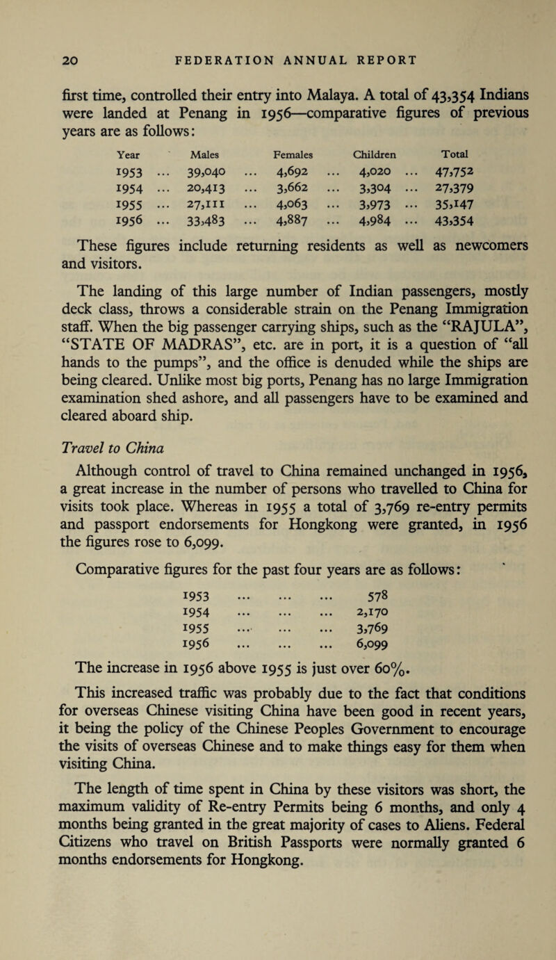 first time, controlled their entry into Malaya. A total of 43,354 Indians were landed at Penang in 1956—comparative figures of previous years are as follows: Year Males Females Children Total 1953 ... 39,040 ... 4*692 4,020 ... 47*752 1954 ••• 20,413 3,662 3,304 ... 27*379 1955 ... 27,111 ... 4*063 ... 3*973 35*147 1956 ... 33*483 4,887 ... 4,984 ... 43*354 These figures include returning residents as well as newcomers and visitors. The landing of this large number of Indian passengers, mostly deck class, throws a considerable strain on the Penang Immigration staff. When the big passenger carrying ships, such as the “RAJULA”, “STATE OF MADRAS”, etc. are in port, it is a question of “all hands to the pumps”, and the office is denuded while the ships are being cleared. Unlike most big ports, Penang has no large Immigration examination shed ashore, and all passengers have to be examined and cleared aboard ship. Travel to China Although control of travel to China remained unchanged in 1956, a great increase in the number of persons who travelled to China for visits took place. Whereas in 1955 a total of 3,769 re-entry permits and passport endorsements for Hongkong were granted, in 1956 the figures rose to 6,099. Comparative figures for the past four years are as follows: 1953 . 1954 . 1955 1956 . The increase in 1956 above 1955 578 ... 2,170 3*769 6,099 is just over 60%. This increased traffic was probably due to the fact that conditions for overseas Chinese visiting China have been good in recent years, it being the policy of the Chinese Peoples Government to encourage the visits of overseas Chinese and to make things easy for them when visiting China. The length of time spent in China by these visitors was short, the maximum validity of Re-entry Permits being 6 months, and only 4 months being granted in the great majority of cases to Aliens. Federal Citizens who travel on British Passports were normally granted 6 months endorsements for Hongkong.