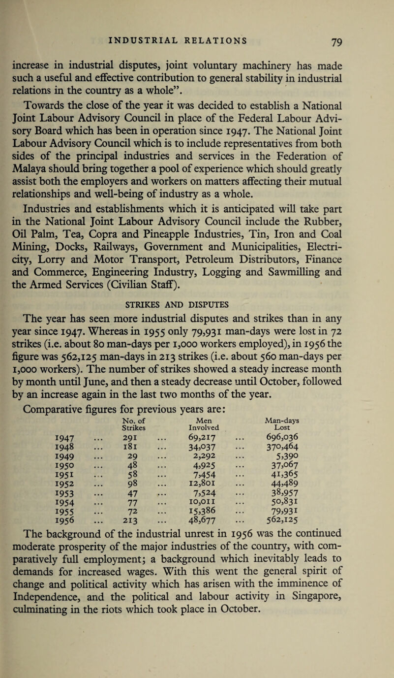 increase in industrial disputes, joint voluntary machinery has made such a useful and effective contribution to general stability in industrial relations in the country as a whole”. Towards the close of the year it was decided to establish a National Joint Labour Advisory Council in place of the Federal Labour Advi¬ sory Board which has been in operation since 1947. The National Joint Labour Advisory Council which is to include representatives from both sides of the principal industries and services in the Federation of Malaya should bring together a pool of experience which should greatly assist both the employers and workers on matters affecting their mutual relationships and well-being of industry as a whole. Industries and establishments which it is anticipated will take part in the National Joint Labour Advisory Council include the Rubber, Oil Palm, Tea, Copra and Pineapple Industries, Tin, Iron and Coal Mining, Docks, Railways, Government and Municipalities, Electri¬ city, Lorry and Motor Transport, Petroleum Distributors, Finance and Commerce, Engineering Industry, Logging and Sawmilling and the Armed Services (Civilian Staff). STRIKES AND DISPUTES The year has seen more industrial disputes and strikes than in any year since 1947. Whereas in 1955 only 79,931 man-days were lost in 72 strikes (i.e. about 80 man-days per 1,000 workers employed), in 1956 the figure was 562,125 man-days in 213 strikes (i.e. about 560 man-days per 1,000 workers). The number of strikes showed a steady increase month by month until June, and then a steady decrease until October, followed by an increase again in the last two months of the year. Comparative figures for previous years are: 1947 No. of Strikes 291 Men Involved 69,217 Man-days Lost 696,036 1948 l8l 34,°37 370,464 1949 29 2,292 5,390 1950 48 4,925 37,067 1951 58 ... 7,454 41,365 1952 98 12,801 44,489 1953 47 7,524 38,957 1954 77 10,011 15,386 50,831 1955 72 79,931 1956 213 48,677 562,125 The background of the industrial unrest in 1956 was the continued moderate prosperity of the major industries of the country, with com¬ paratively full employment; a background which inevitably leads to demands for increased wages. With this went the general spirit of change and political activity which has arisen with the imminence of Independence, and the political and labour activity in Singapore, culminating in the riots which took place in October.