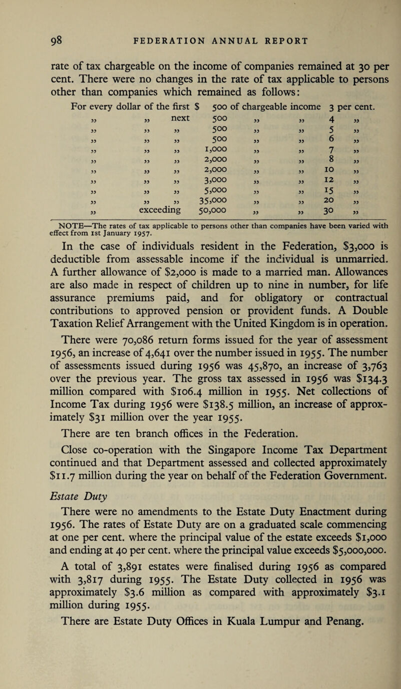 rate of tax chargeable on the income of companies remained at 30 per cent. There were no changes in the rate of tax applicable to persons other than companies which remained as follows: For every dollar of the first $ 500 of chargeable income 3 per cent. yy yy next 500 yy yy 4 yy yy yy yy 500 yy yy 5 yy yy yy yy 500 yy yy 6 yy yy yy yy 1,000 yy yy 7 yy yy yy yy 2,000 yy yy 8 yy yy yy yy 2,000 yy yy 10 yy yy yy yy 3,000 yy yy 12 yy yy yy yy 5,000 yy yy 15 yy yy yy yy 35,000 yy yy 20 yy yy exceeding 50,000 yy yy 30 yy NOTE—The rates of tax applicable to persons other than companies have been varied with effect from ist January 1957. In the case of individuals resident in the Federation, $3,000 is deductible from assessable income if the individual is unmarried. A further allowance of $2,000 is made to a married man. Allowances are also made in respect of children up to nine in number, for life assurance premiums paid, and for obligatory or contractual contributions to approved pension or provident funds. A Double Taxation Relief Arrangement with the United Kingdom is in operation. There were 70,086 return forms issued for the year of assessment 1956, an increase of 4,641 over the number issued in 1955. The number of assessments issued during 1956 was 45,870, an increase of 3,763 over the previous year. The gross tax assessed in 1956 was $134.3 million compared with $106.4 million in 1955. Net collections of Income Tax during 1956 were $138.5 million, an increase of approx¬ imately $31 million over the year 1955. There are ten branch offices in the Federation. Close co-operation with the Singapore Income Tax Department continued and that Department assessed and collected approximately $11.7 million during the year on behalf of the Federation Government. Estate Duty There were no amendments to the Estate Duty Enactment during 1956. The rates of Estate Duty are on a graduated scale commencing at one per cent, where the principal value of the estate exceeds $1,000 and ending at 40 per cent, where the principal value exceeds $5,000,000. A total of 3,891 estates were finalised during 1956 as compared with 3,817 during 1955. The Estate Duty collected in 1956 was approximately $3.6 million as compared with approximately $3.1 million during 1955. There are Estate Duty Offices in Kuala Lumpur and Penang.