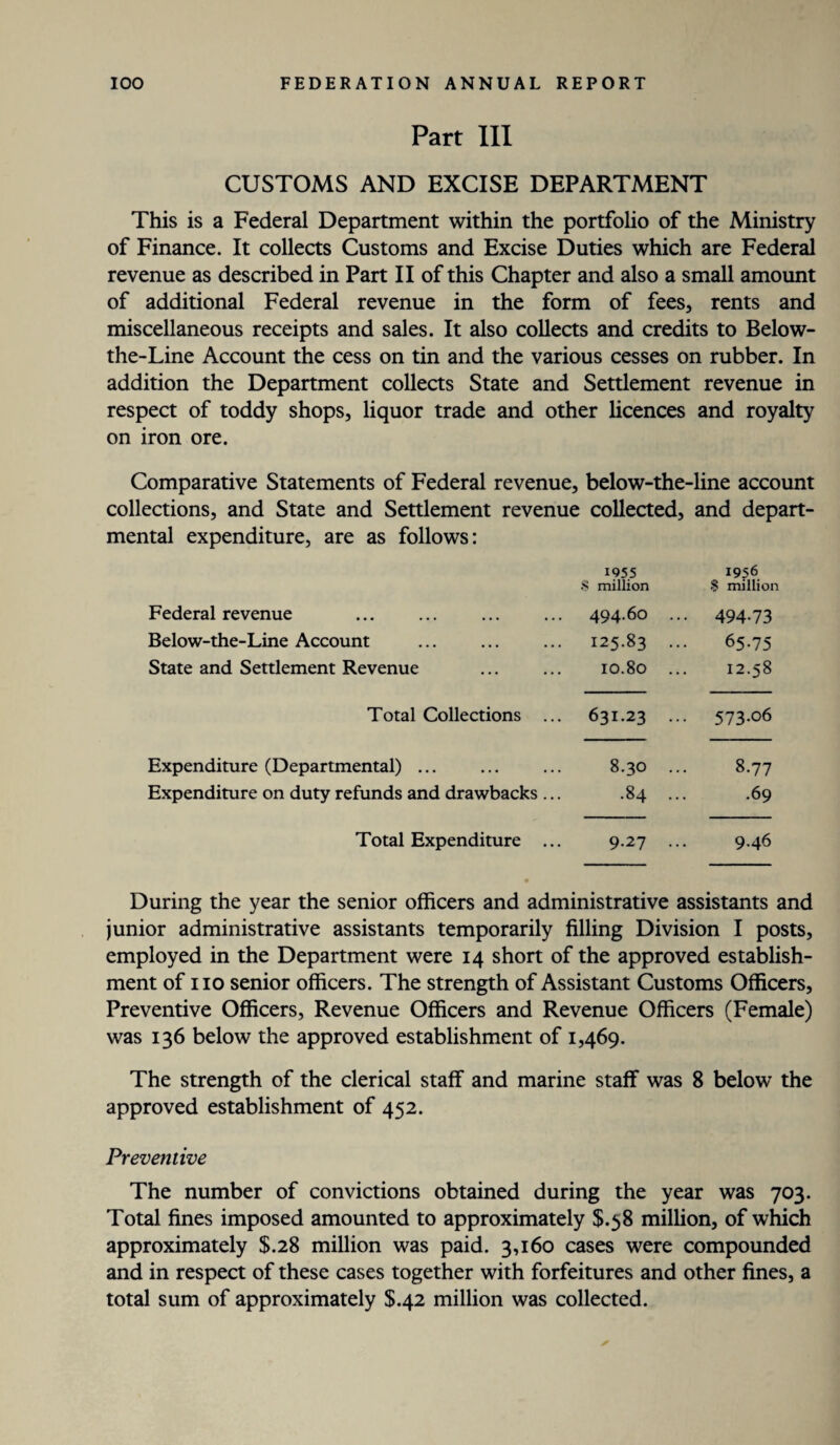 Part III CUSTOMS AND EXCISE DEPARTMENT This is a Federal Department within the portfolio of the Ministry of Finance. It collects Customs and Excise Duties which are Federal revenue as described in Part II of this Chapter and also a small amount of additional Federal revenue in the form of fees, rents and miscellaneous receipts and sales. It also collects and credits to Below- the-Line Account the cess on tin and the various cesses on rubber. In addition the Department collects State and Settlement revenue in respect of toddy shops, liquor trade and other licences and royalty on iron ore. Comparative Statements of Federal revenue, below-the-line account collections, and State and Settlement revenue collected, and depart¬ mental expenditure, are as follows: 1955 •S million 1956 $ million Federal revenue 494.60 ... 494-73 Below-the-Line Account . 125.83 ... 65.75 State and Settlement Revenue 10.80 ... 12.58 Total Collections ... 631.23 ... 573.06 Expenditure (Departmental) ... 8.3O ... 8.77 Expenditure on duty refunds and drawbacks ... .84 ... .69 Total Expenditure ... 9.27 ... 9.46 During the year the senior officers and administrative assistants and junior administrative assistants temporarily filling Division I posts, employed in the Department were 14 short of the approved establish¬ ment of no senior officers. The strength of Assistant Customs Officers, Preventive Officers, Revenue Officers and Revenue Officers (Female) was 136 below the approved establishment of 1,469. The strength of the clerical staff and marine staff was 8 below the approved establishment of 452. Preventive The number of convictions obtained during the year was 703. Total fines imposed amounted to approximately $.38 million, of which approximately $.28 million was paid. 3,160 cases were compounded and in respect of these cases together with forfeitures and other fines, a total sum of approximately $.42 million was collected.