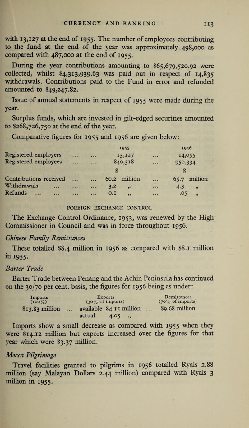 with 13,127 at the end of 1955. The number of employees contributing to the fund at the end of the year was approximately, 498,000 as compared with 487,000 at the end of 1955. During the year contributions amounting to $65,679,520.92 were collected, whilst $4,313,939.63 was paid out in respect of 14,835 withdrawals. Contributions paid to the Fund in error and refunded amounted to $49,247.82. Issue of annual statements in respect of 1955 were made during the year. Surplus funds, which are invested in gilt-edged securities amounted to $268,726,750 at the end of the year. Comparative figures for 1955 and 1956 are given below: Registered employers Registered employees Contributions received Withdrawals Refunds 1955 13.127 840,318 $ 60.2 million 3-2 1956 14.055 950,334 $ 65.7 million 4-3 .05 „ FOREIGN EXCHANGE CONTROL The Exchange Control Ordinance, 1953, was renewed by the High Commissioner in Council and was in force throughout 1956. Chinese Family Remittances These totalled $8.4 million in 1956 as compared with $8.1 million in 1955. Barter Trade Barter Trade between Penang and the Achin Peninsula has continued on the 30/70 per cent, basis, the figures for 1956 being as under: Imports Exports Remittances (100%) (30% of imports) (70% of imports) $13.83 million ... available $4.15 million ... $9.68 million actual 4.05 „ Imports show a small decrease as compared with 1955 when they were $14.12 million but exports increased over the figures for that year which were $3.37 million. Mecca Pilgrimage Travel facilities granted to pilgrims in 1956 totalled Ryals 2.88 million (say Malayan Dollars 2.44 million) compared with Ryals 3 million in 1955.