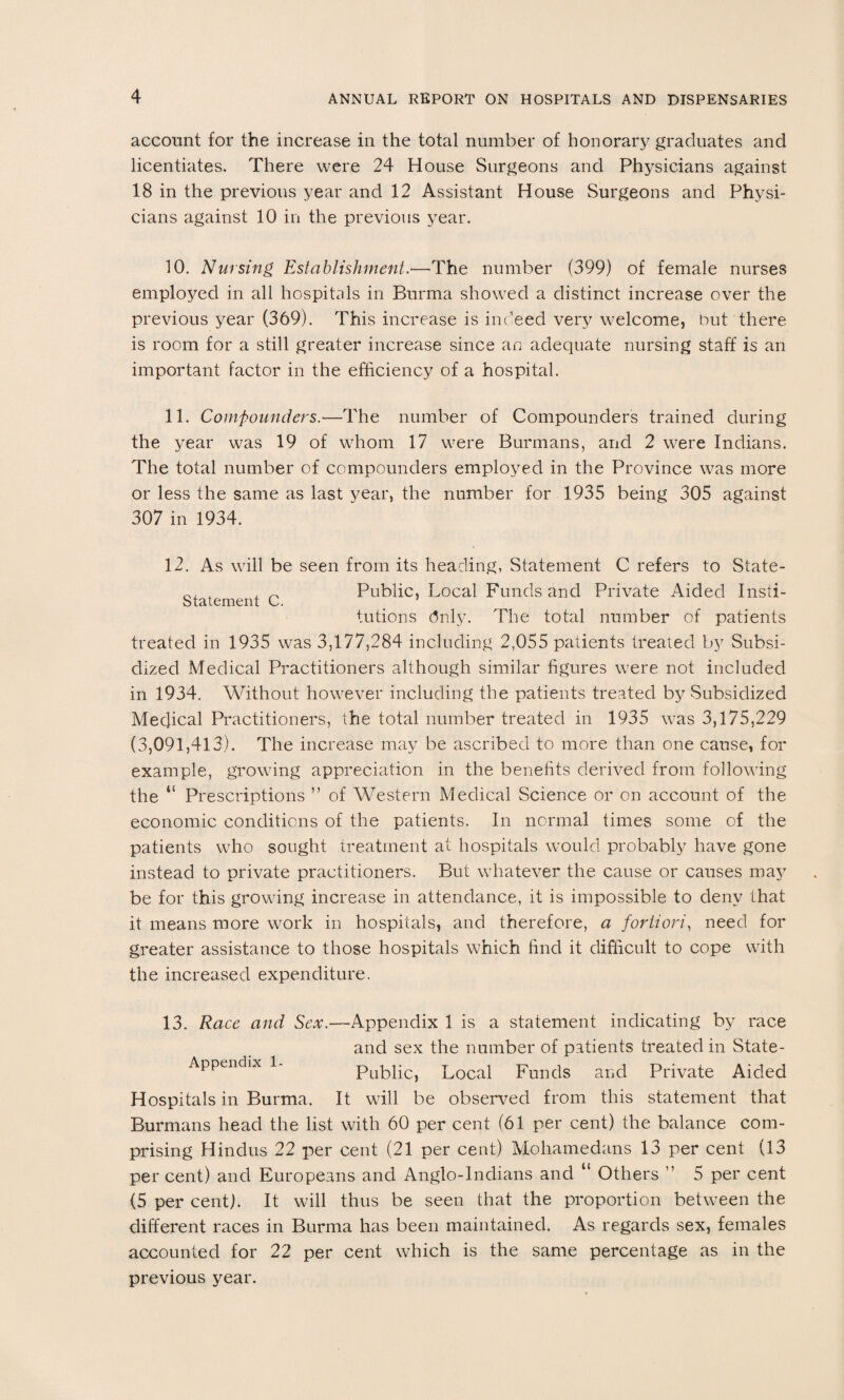 account for the increase in the total number of honorary graduates and licentiates. There were 24 House Surgeons and Physicians against 18 in the previous year and 12 Assistant House Surgeons and Physi¬ cians against 10 in the previous year. 10. Nursing Establishment.—The number (399) of female nurses employed in all hospitals in Burma showed a distinct increase over the previous year (369). This increase is indeed very welcome, but there is room for a still greater increase since an adequate nursing staff is an important factor in the efficiency of a hospital. 11. Compounders.—The number of Compounders trained during the year was 19 of whom 17 were Burmans, and 2 were Indians. The total number of compounders employed in the Province was more or less the same as last year, the number for 1935 being 305 against 307 in 1934. 12. As will be seen from its heading, Statement C refers to State- Statement C Public, Local Funds and Private Aided Insti¬ tutions dnly. The total number of patients treated in 1935 was 3,177,284 including 2,055 patients treated by Subsi¬ dized Medical Practitioners although similar figures were not included in 1934. Without however including the patients treated by Subsidized Medical Practitioners, the total number treated in 1935 was 3,175,229 (3,091,413). The increase may be ascribed to more than one cause, for example, growing appreciation in the benefits derived from following the “ Prescriptions ” of Western Medical Science or on account of the economic conditions of the patients. In normal times some of the patients who sought treatment at hospitals would probably have gone instead to private practitioners. But whatever the cause or causes ma}^ be for this growing increase in attendance, it is impossible to deny that it means more work in hospitals, and therefore, a fortiori, need for greater assistance to those hospitals which find it difficult to cope with the increased expenditure. 13. Race and Sex.—Appendix 1 is a statement indicating by race and sex the number of patients treated in State- Appendix l- Public, Local Funds and Private Aided Hospitals in Burma. It will be observed from this statement that Burmans head the list with 60 per cent (61 per cent) the balance com¬ prising Hindus 22 pier cent (21 per cent) Moliamedans 13 per cent (13 per cent) and Europeans and Anglo-Indians and “ Others ” 5 per cent (5 per cent). It will thus be seen that the proportion between the different races in Burma has been maintained. As regards sex, females accounted for 22 per cent which is the same percentage as in the previous year.