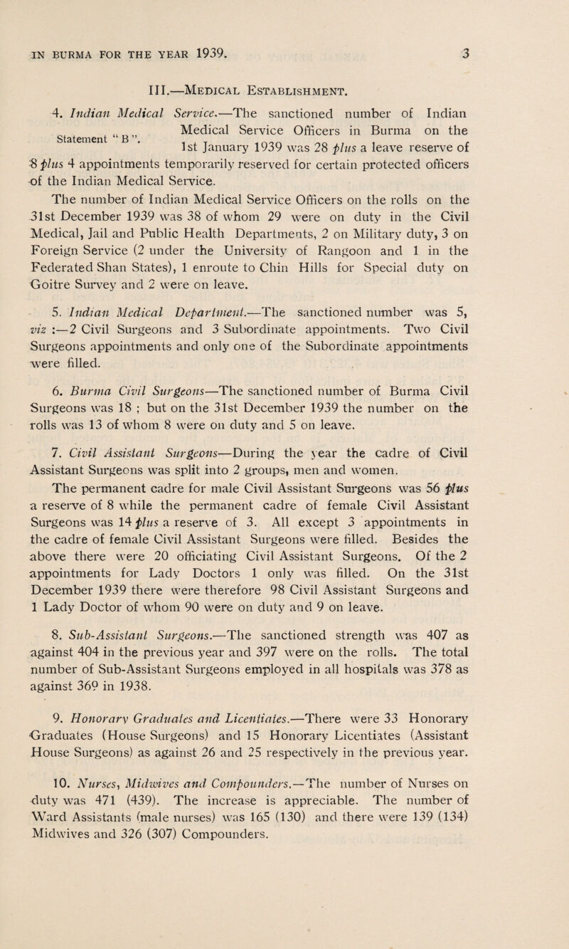 III.—Medical Establishment. 4. Indian Medical Service.—The sanctioned number of Indian Medical Service Officers in Burma on the Statement B ”. w i r 1st January 1939 was 28 plus a leave reserve of '8 plus 4 appointments temporarily reserved for certain protected officers of the Indian Medical Service. The number of Indian Medical Service Officers on the rolls on the 31st December 1939 was 38 of whom 29 were on duty in the Civil Medical, Jail and Public Health Departments, 2 on Military duty, 3 on Foreign Service (2 under the University of Rangoon and 1 in the Federated Shan States), 1 enroute to Chin Hills for Special duty on Goitre Survey and 2 were on leave. 5. Indian Medical Department.-—The sanctioned number was 5, viz :—2 Civil Surgeons and 3 Subordinate appointments. Two Civil Surgeons appointments and only one of the Subordinate appointments were filled. 6. Burma Civil Surgeons—The sanctioned number of Burma Civil Surgeons was 18 ; but on the 31st December 1939 the number on the rolls was 13 of whom 8 were on duty and 5 on leave. 7. Civil Assistant Surgeons—During the year the cadre of Civil Assistant Surgeons was split into 2 groups, men and women. The permanent cadre for male Civil Assistant Surgeons was 56 plus a reserve of 8 while the permanent cadre of female Civil Assistant Surgeons was 14 plus a reserve of 3. All except 3 appointments in the cadre of female Civil Assistant Surgeons were filled. Besides the above there were 20 officiating Civil Assistant Surgeons. Of the 2 appointments for Lady Doctors 1 only was filled. On the 31st December 1939 there were therefore 98 Civil Assistant Surgeons and 1 Lady Doctor of whom 90 were on duty and 9 on leave. 8. Sub-Assistant Surgeons.-—The sanctioned strength was 407 as against 404 in the previous year and 397 were on the rolls. The total number of Sub-Assistant Surgeons employed in all hospitals was 378 as against 369 in 1938. 9. Honorary Graduates and Licentiates.—There were 33 Honorary Graduates (House Surgeons) and 15 Honorary Licentiates (Assistant House Surgeons) as against 26 and 25 respectively in the previous year. 10. Nurses, Midwives and. Compounders.—The number of Nurses on duty was 471 (439). The increase is appreciable. The number of Ward Assistants (male nurses) was 165 (130) and there were 139 (134) Midwives and 326 (307) Compounders.