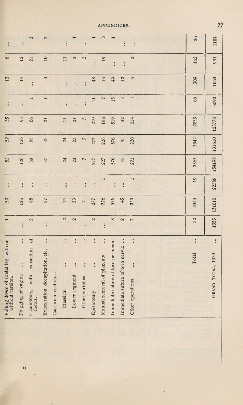 Cl Cl rH rH CO rH sO d- Cl O • • • • # • • tH • • TH sO Cl rH o rH CO Cl O' Cl Cl rH tH CM tH rH rH sO CO • : • rH O' ci o CO 00 vO O' Cl sO O' CO rH rH d- rH d- rH o SO • • • • CO o rH rH rH rH Cl in CO in sO © rH rH sO O' • • • • • o • SO m m so i-H in , in o o O' Cl CO CO CO O' so Cl rH Cl rH oo rH CO H CO t'H Cl m Cl oo Cl CO Cl rH Cl o 00 d- CO sO ID m o d- o m Cl QQ CO Cl Cl Cl d Cl d* rH H Cl Cl m Cl co sO CO rH CO t-H Cl sO oo CO vO m rH m oo in ci oo CO Cl Cl Cl d- Cl SO O' tH Cl Cl m Cl CO rH CO d- m rH rH Os oo rH 0© • « • • • • • • • • m • • • • • • • • • Cl i 04 Cl so oo Tj CO c» vO sO in o d- o m Cl 00 CO Cl Cl c> Cl c>. d- Cl d- rH rH Cl Cl m Cl co SO co rH CO rH rH Cl Cl Cl Cl co Cl Cl CO in m • • • • CO • • • rH • t-H , • • • or • O « • e • • a d • • • • • CU X •rH £ OS) <u • • with extraction d IS' d o • • * • • d -(-> d 01 o d • rH Vh <u a d l-H • rH > l-H CD O d lH • • Total O' CO O' 1-t 13 4-* <D o . ^ c <4-1 O O *d C/2 d d • rH OS) d H-> -4-» • 1-4 CM d o <u ’V 1 d o • rH • 4-< d <u a • CO <u • rH 0) o. •H-l o •—1 d > o «HH o <u l-H d 4-1 o •+J M-H o <u Vh d -*-> CO d o v4 < Si o o d h > O tuC ® rH i~4 o d d • rH d >u £ > O ■+- -a d M-H O OS) to S d o • rH -4-> C3 OT d d r-H d O * rH CD <u CO S-h <U c3 > S-H <u -d -H-> to a C\ a <u 5-H CO <D c<3 C/2 o d d l-H <u Oh <3 OS O S?J d • l-4 OS) o J l-H <u (_) <u l-l 03 CO 03 £ o H—> o r—< o3 3 • rH T3 (U • rH XS <U o Vh •rH *H PM OS) o 5 o J-H o C/D • tH > W CO <U 03 O o i-4 o CO •rH Oh w d d § a a Hr—1 a a HH <D rCj o 6