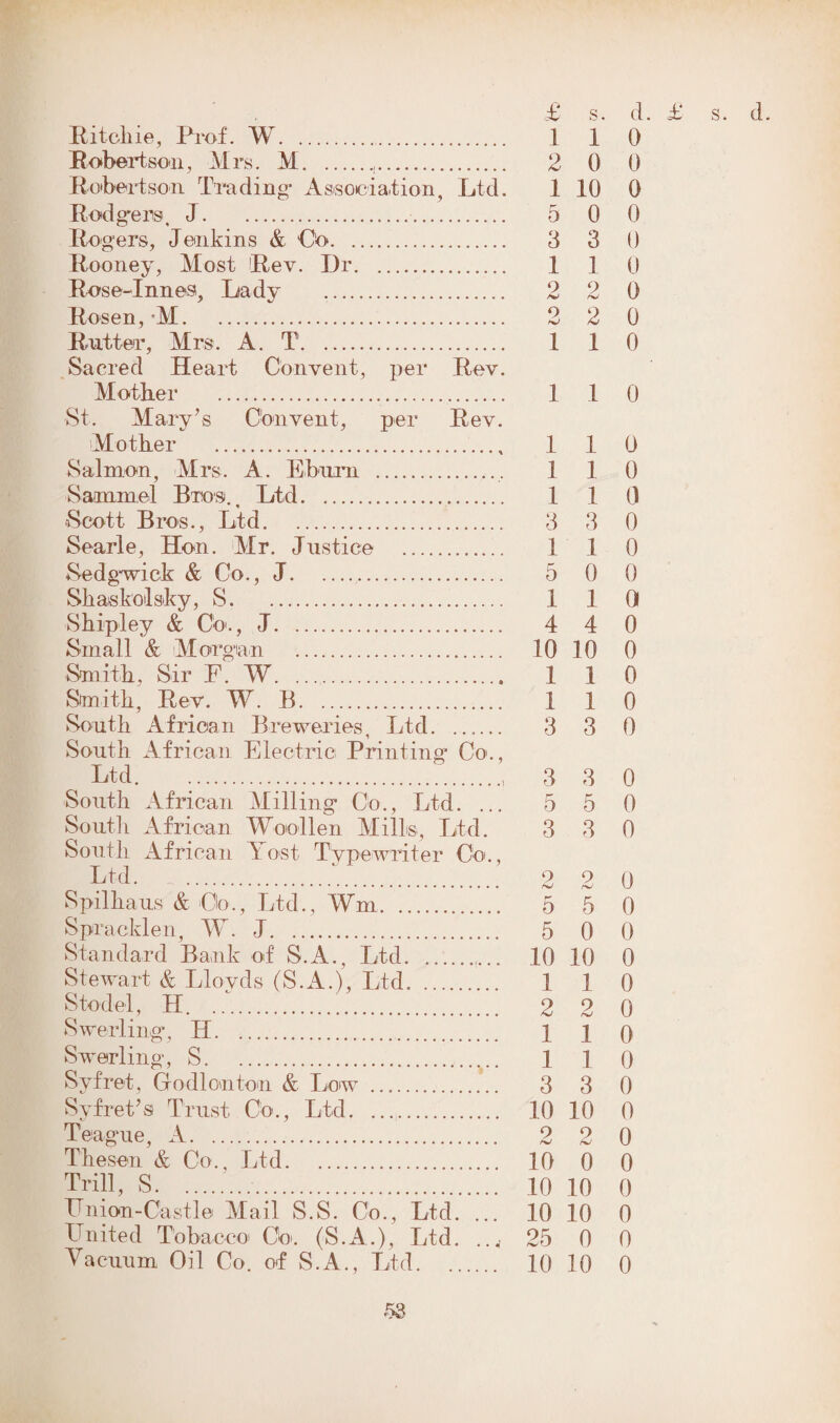 Ritchie, Prof. W. 1 1 0 Robertson, Mrs. M... 2 0 0 Robertson Trading’ Association, Ltd. 1 10 0 Rodgers, J. 5 0 0 Rogers, Jenkins & Oo. 3 3 0 Rooney, Most Rev. Dr. 1 ] 0 Rose-Innes, Lady . 2 2 0 Rosen, *M. 2 2 0 Rutter, Mrs. A. T. 1 1 0 Sacred Heart Convent, per Rev. Mother . 1 1 0 St. Mary’s Convent, per Rev. Mother . 1 1 0 Salmon, Mrs. A. Ebiirn ., 1 1 0 Satmmel Bros., Ltd. 1 1 0 Scott Bros., Ltd. 3 3 0 Searle, Hon. Mr. Justice . 1 1 0 Sedgwick & Co., J. 5 0 0 Skaskolsky, S. 1 1 0 Sbipley & Co., J. 4 4 0 Small & Morgan . 10 10 0 Smith, Sir F. W. 1 1 0 Smith, Rev. W. B. 1 1 0 South African Breweries, Ltd. ...... 3 3 0 South African Electric Printing Co., South African Milling Co., Ltd. ... 5 5 0 South African Woollen Mills, Ltd. 3 3 0 South African Lost Typewriter Co., Spilhaus & Oo., Ltd., Wm. 5 5 0 Spracklen, W. J. 5 0 0 Standard Bank of S.A., Ltd... 10 10 0 Stewart & Llovds (S.A.), Ltd. 1 1 0 S to del, H. .:. 2 2 0 Swerlmg, H. 1 1 0 Swerling, S.v. 1 1 0 Syfret, Godlonton & Low . 3 3 0 Syfret’s Trust Co., Ltd. 10 10 0 Teague, A. 2 2 0 Thesen & Co., Ltd. 10 0 0 Trill, S. 10 10 0 Union-Castle Mail S.S. Co., Ltd. ... 10 10 0 United Tobacco Oo. (S.A.), Ltd. ..4 25 0 0 Vacuum Oil Co. of S.A., Ltd. 10 10 0