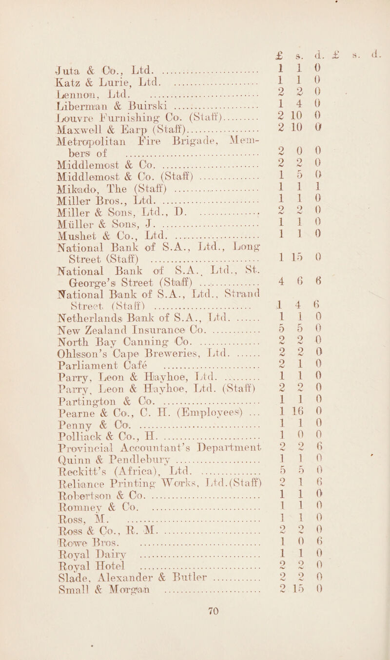 Jut a & Oo., Ltd. 1 1 ^ Katz & Lurie, Ltd. 1 1 0 Lennon, Ltd. 2 2 0 Liberman & Euirski . 1 4 b Louvre Furnishing1 Oo. (Staff). 2 10 0 Maxwell & Earp (Staff)... 2 10 0 Metropolitan Eire Brigade, Mem¬ bers of . 2 0 0 Middlemost & Co. 2 2 0 Middlemost & Co. (Staff) . 1 5 0 Mikado, The (Staff) . 1 1 1 Miller Bros., Ltd. 1 1 0 Miller & Sons, Ltd., D. 2 2 0 Mil Her & Sons, J. 1 1 b Musket & Co., Ltd. .. 1 1 0 National Bank of S.A., Ltd., Long Street (Staff) . 1 lb 0 National Bank of S.A., Ltd., St. George’s Street (Staff) .. 4 6 6 National Bank of S.A., Ltd., Strand Street (Staff) . 1 4 6 Netherlands Bank of S.A., Ltd. 1 1 0 New Zealand Insurance Co. 5 5 0 North Bay Canning Oo.. 2 2 0 Ohlsson’s Cape Breweries, Ltd. 2 2 0 Parliament Cafe . 2 1 0 Parry, Leon & Hayhoe, Ltd. 1 1 0 Parry, Leon & Hayhoe, Ltd. (Staff) 2 2 0 Partington & Oo. 1 1 0 Pearne & Co., C. II. (Employee-si) ... 1 16 0 Penny & C'o. 1 1 0 Polliack & Co., II. 1 0 0 Provincial Accountant’s Department 2 2 6 Quinn & Pendlebury . 1 1 0 Reckitt’s (Africa), Ltd. 5 5 0 Reliance Printing Works, Ltd.(Staff) 2 1 6 Robertson & Co. 1 1 Romney & Co. 1 1 0 Ross, M. 1 1 0 Ro'ss & Co., R. M. 2 2 0 Rowe Bros. 1 0 6 Royal I fairy .. — 1 1 0 Royal Hotel . 2 2 0 Slade, Alexander & Butler . 2 2 0 Small & Morgan . 2 15 0