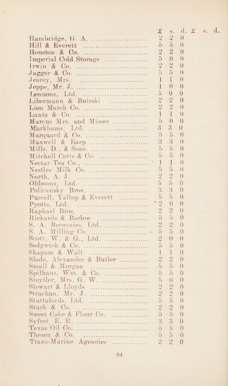 ilai r i bri d ge, G. A. Hill & Everett . Houston & Co. Imperial Cold Storage . Irwin & Go. dagger & Oo. Jearey, Mrs.. Jeppe, Mr. J. Lennous, Ltd. Li berm aim & Buirski Lion Mlatch Co. Luntz & Co.. Marcus Mrs. and Misses .. Markhams , Ltd. Marquard & Co. Maxwell & Baip . Mills, I)., & Sons. M itchell Goths & Cot. Nectar Tea Co., . Nestles Milk Co. North, A. -T. OMisisons, Ltd. Policansky Bros. Purcell, Yallop & Everett Pyotts, Ltd. Raphael Bros. Richards & Barlow' . S. A. Breweries, Ltd. S. A. Milling* Co. Scott, W. & G., Ltd. Sedgwick & Co. Shag am & Walt . Slade, Alexander & Butler Small & Morgan . Spilhaus, Wm. & Co. Steytler, Mrs. G. W. Stewart & Lloyds . Strachan, Mr. -J. Stuttahords, Ltd. . S t urk & Co. Sweet Cake & Flour Go. Syfret, E. R. Texas Oil Oo. The sen & Co. Trans-Marine Agencies .. 2 2 0 5 5 0 2 2 0 5 0 0 2 2 0 5 5 0 1 1 0 1 0 0 5 0 0 2 2 0 2 2 0 1 1 0 5 0 0 3 3 0 5 5 0 3 3 0 5 5 0 5 5 0 • 1 1 0 5 5 0 2 2 0 5 5 0 3 3 0 5 5 0 *200 2 2 0 5 5 0 2 2 0 5 5 0 2 0 0 5 5 0 1 1 0 2 2 0 5 5 0 5 5 0 5 0 0 2 2 0 2 2 0 5 5 0 2 2 0 5 5 0 3 3 0 5 5 0 5 5 0 2 2 0