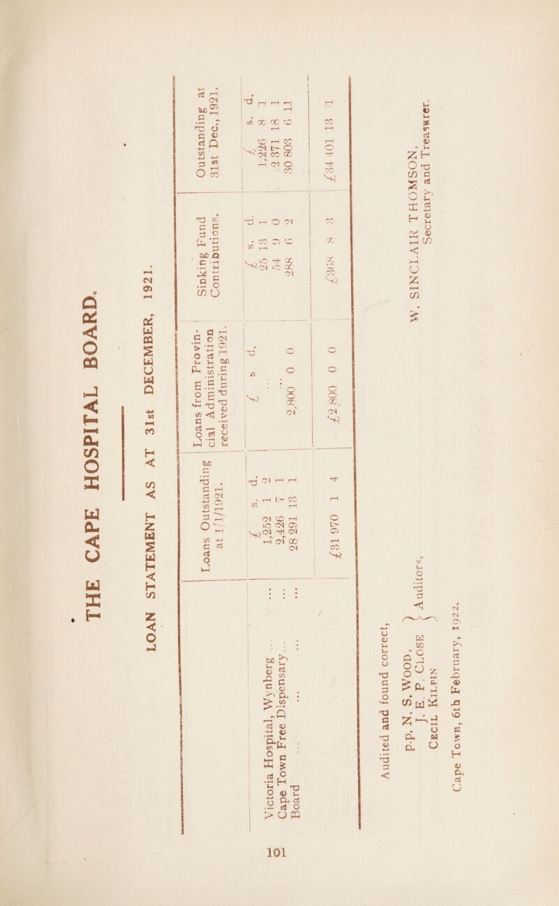05 X Ul ea £ w u £ U] H < H cO Z < o J cC faI o» fe£ 2 .5 - d c « *5 Q 2 ~ i—j sn (_) CC 03 w C c 3.2 fa ~ 'oc a .E 'C -fa C Q  o CO (J 3 p—4 r—5 («' cc co 1 CO fa CO l— O i fa CM CO CO H Cl O I 1 cc OhOci ^ T-1 .,10 CC I fa 05 1-0 cc Ol cc O' CC' fas X X fas 03 o o co cS o fa fa rH of cc rH od 05 cc fas *5 c E * .2«S V-i ‘ O d) - tl Cu cu .2 «j o > U PQ H3 v- O <JJ u <u -*-* -o P <1 U V i-4 qfi u~ o3 V - u fa H 0 03 CO c a5 fa J-< i< O r~r o5 Uifrf H fa <u S-c y <u co u fa eH co e* 7 L. o CJ H fa CQ cL