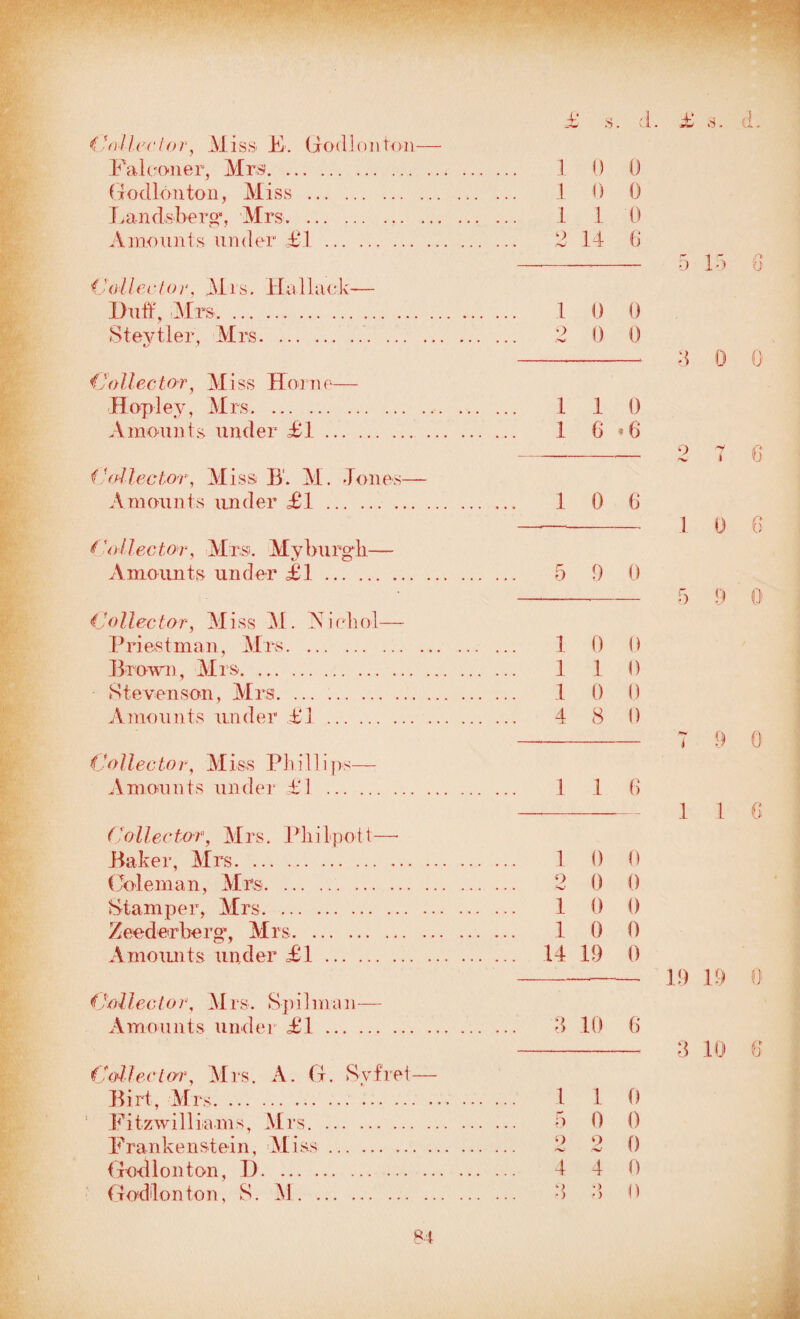 Collector, Miss K. Godlonton— Falconer, Mrs. 1 0 0 Godlonton, Miss . 1 0 0 Lands'berg*, Mrs. 1 1 0 Amounts under £1. 2 14 6 Collector, Mis. Mdllack— Duff, Mrs... 1 0 0 Steytler, Mrs. 2 0 0 Collector, Miss Horne— Hop ley, Mrs. 1 1 0 Amoun ts under £1. 1 6*6 Collector, Miss B‘. M. Jones— Amounts under £1 . . 1 0 6 Collector, Mrs. Myburgti— Amounts under £1. 5 9 0 Collector, Miss M. X iehol— Priest man, Mrs. 1 0 0 Bro-wn, Mrs. 1 1 I) Stevenson, Mrs. 1 0 0 Amounts under AM. 4 8 1) Collector, Miss Phillips— Amounts under AM . 1 1 6 Collector, Mrs. Philpott—• Baker, Mrs. 1 0 0 Coleman, Mrs. 2 0 0 Stamper, Mrs. 1 0 0 Zeederberg', Mrs. . 1 0 0 Amounts under AM. 14 19 0 Collector, Mrs. Spilman— Amounts under AM. 4 10 6 Collector, Mrs. A. G. Svfret— Bird, Mrs.'... 1 1 0 Fitzwil liams, Mrs. 5 0 0 Frankenstein, Miss. 2 2 0 Godlonton, I). 4 4 0