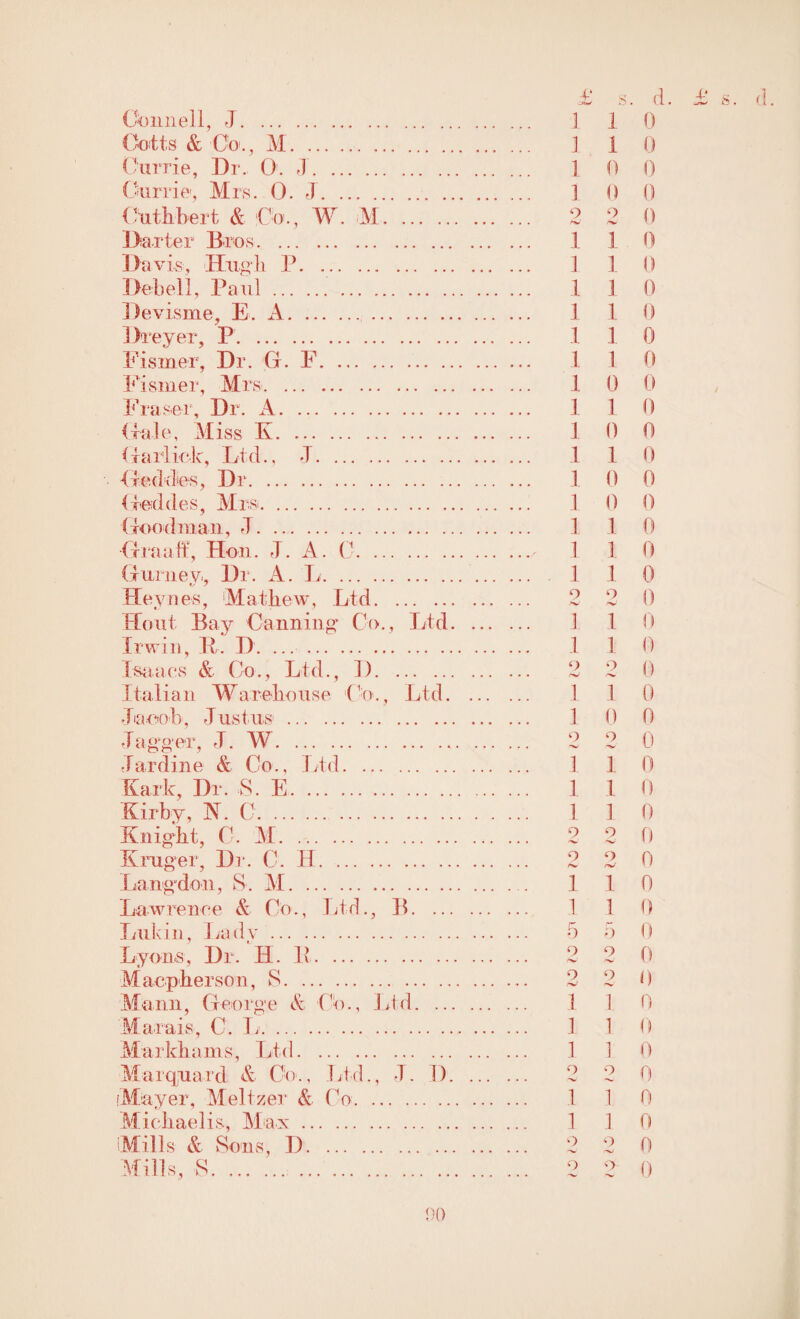 Oonnell, J.. ] 1 0 Colts & Coy M. ] 1 0 Currie, Dr. 0. J. j 0 0 Currie, Mrs. 0. J. 1 0 0 Cuthbert & Co., W. M. 2 2 Q Darter Bros. 1 1 0 Davis, Hugh P. ] 1 0 Debell, Paul. 1 1 0 Devisme, E. A.. 1 1 0 Dreyer, P. 1 1 0 Fismer, Dr. G. F. 1 1 0 Fismer, Mrs. 1 0 0 Fraser, Dr. A. 1 1 0 (tale, Miss K. 1 0 0 Garlic.k, Ltd., J. 1 1 0 Geddes, Dr. 1 0 0 Geddes, Mrs. 1 0 0 Goodman, J. .. 1 1 0 Graaff, Hon. J. A. 0.- 1 1 0 Gurney, Dr. A. L. 1 1 0 Heynes, Mathew, Ltd. 2 2 0 Hout Bay Canning Co., Ltd. 1 1 0 Irwin, R: D. 1 1 0 Isaacs & Co., Ltd., D. 2 2 0 Italian Warehouse Co., Ltd. 3 1 0 Jacob, Justus. 1 0 0 J agger, J. W. 2 2 0 Jardine & Co., Ltd. 1 1 0 Kark, Dr. S. E. 1 1 0 Kirby, N. C. 1 1 0 Knight, C. M. 2 2 0 Kruger, Dr. 0. H. 2 2 0 Lang'don, S . M. 1 1 0 Lawrence & Co., Ltd., B. 1 1 0 Lukin, Ladv. 5 5 0 Lyons, Dr. H. R. 2 2 0 Macpherson, S. 2 2 0 Mann, George & Co., Ltd. 1 1 0 Marais, C. L. 1 1 0 Markhams, Ltd. ... .. 1 1 0 Marquard & Co., Ltd., J. I). 2 2 0 [Mayer, Meltzer & Co. 1 1 0 Michael is, M ax. 1 1 0 Mills & Sons, D. 2 2 0 Mills, S. 2 2 0 DO