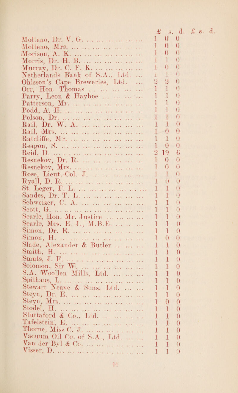 Molteno, Dr. V. G. 1 0 0 Molteno, Mrs. 1 0 0 Moris on, A. K. 1 0 0 Morris, Dr. BO. B. 1 1 0 Murray, Dr. C. F. K. 1 0 0 Netherlands! Bank of S.A., Ltd. ... i 1 0 Qhlsson’s Cape Breweries, Ltd. ... 2 2 0 Orr, Hon- Thomas . 1 1 0 Parry, Leon A Hay hoe . 1 1 0 Patterson, Mr. 1 1 0 Podd, A. H. 1 1 0 Poison, Dr. 1 1 0 Rail, Dr. W. A. 1 1 0 Rail, Mrs. 1 0 0 Ratcliffe, Mr. 1 1 0 Hea p on, 8. 1 0 0 Reid, D. 2 19 6 Resnekov, Dr. R. 1 0 0 Resnekov, Mrs. 1 0 0 Hose, Lieut.-Col. J. 1 1 0 Ryall, D. R. 1 0 0 St. Leg'er, F. L. 1 1 0 Sandes, Dr. T. L. 1 1 0 Sehweizer, C. A. 1 1 0 Scott, G. 1 1 0 Searle, Hon. Mr. Justice . 1 1 0 Searle, Mrs. E. J., M.B.E. 1 1 0 Simon, Dr. E. 1 1 0 Simon, H. 1 0 0 Slade, Alexander & Butler . 1 1 0 Smith, H. 1 1 0 Smuts, J. E. 1 1 0 Solomon, Sir W. ] 1 0 S.A. Woollen Mills, Ltd. 1 1 0 Spilhaus, L. 1 1 0 Stewart Heave & Sons, Ltd. 1 1 0 Steyn, Dr. E. 1 1 0 Steyn, Mrs. 1 0 0 S tod el, H. j 1 0 Stut taford & Co., Ltd. 1 1 0 Tafelstein, E. 1 1 0 Thorne, Miss 0. J. 1 1 0 Vacuum Oil Co. of S.A., Ltd. 1 1 0 Van der Byl & Co. 1 1 0 Visser, T). 1 j o