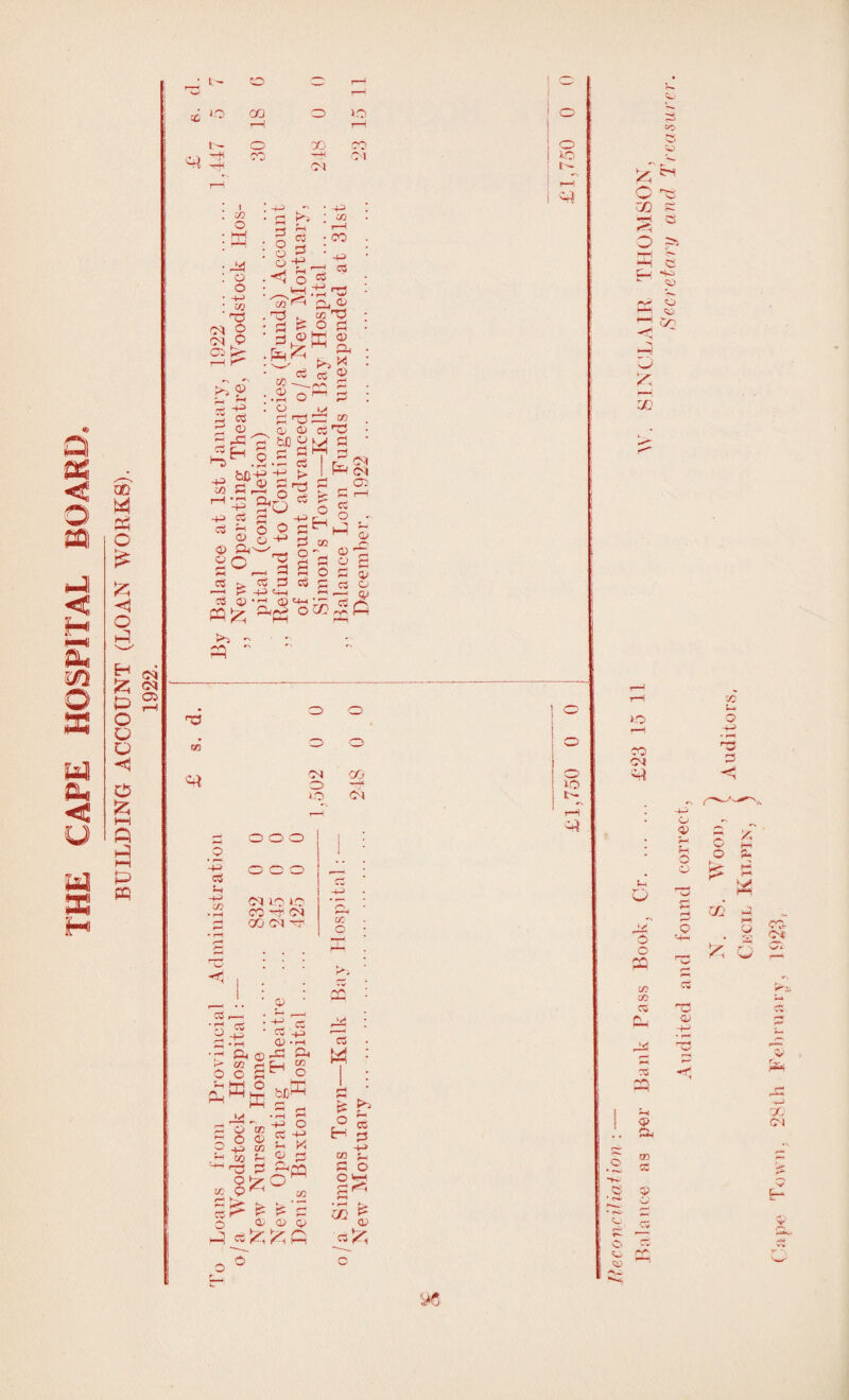 a o » -11 <c H m t/M m & < w W P o £ & H o 6 5 «* $5 « P® rH o o o <3 © & »—I ft P 7 r/1 P S ® H p -o !— T—1 rH ! ° CD o- 00 rH o no rH ° t— f—; 0O r«~i O P -f) CO -rH •ol no ■r-H rH PI (h- P » X o ><< o o 02 T3 CM P CM o OS p £ © d d o • -h • x ' i—i • CO c3 g-2 <1 O * 7^ Oh d f2 _ <y P cS O P m a> • rH o d o r-4. 'P a> a> fcfl W d *4 P d l> - -H> d c3 2 ® « rC pP -f—. 43 b£rg ^ . —-s &6 c ■p ? fl cs fn o o d © o -*-» d P q -Odd X r—* Pi «s > w d to r»»H j i — ■* , ^ eg ^ o^4-< her O i*} ^ p p - 2j P w CO o d P a? ^ a fo, ^ CC V ws iP rr r—$ M 1—c or? ecCO M d p CM cm 0~ S CC eh 3 H- oo ' 9' d o o d d cc f-H ,_r P o p CO €© P o o CM -—*, iO cq cm cS H .i_i x o o CM l.o »o COOC1 00 CM hT 03 , • 1—1 o CC •r* o P zn r* 0 C S td ® h^p _ M ^ 3 O as £ C <t> p w ,’H «3 r. CD O * r-4 4® du H o P cc c fO wv ■CO K> P Q Kr I CC P —“* fe § £ w* l7 . O bJ)' -P> o Cv -+-» P ^ CD £ <PQ l/l O p l—l %■ h ^ § •4—^ co p, d o o i— s ^ m g C^[) o P ! O ! io : r- P O ^ W c O ?» o CO 50 P Ee i-O CM P t- O P p o cc so C3 r> , P +*> P P SO ye Audited and found correct, N. S. Wood, 7 A ,., > Auditors, Ckc.il Ktuux, ) Cape Town, 28th February, 1923,